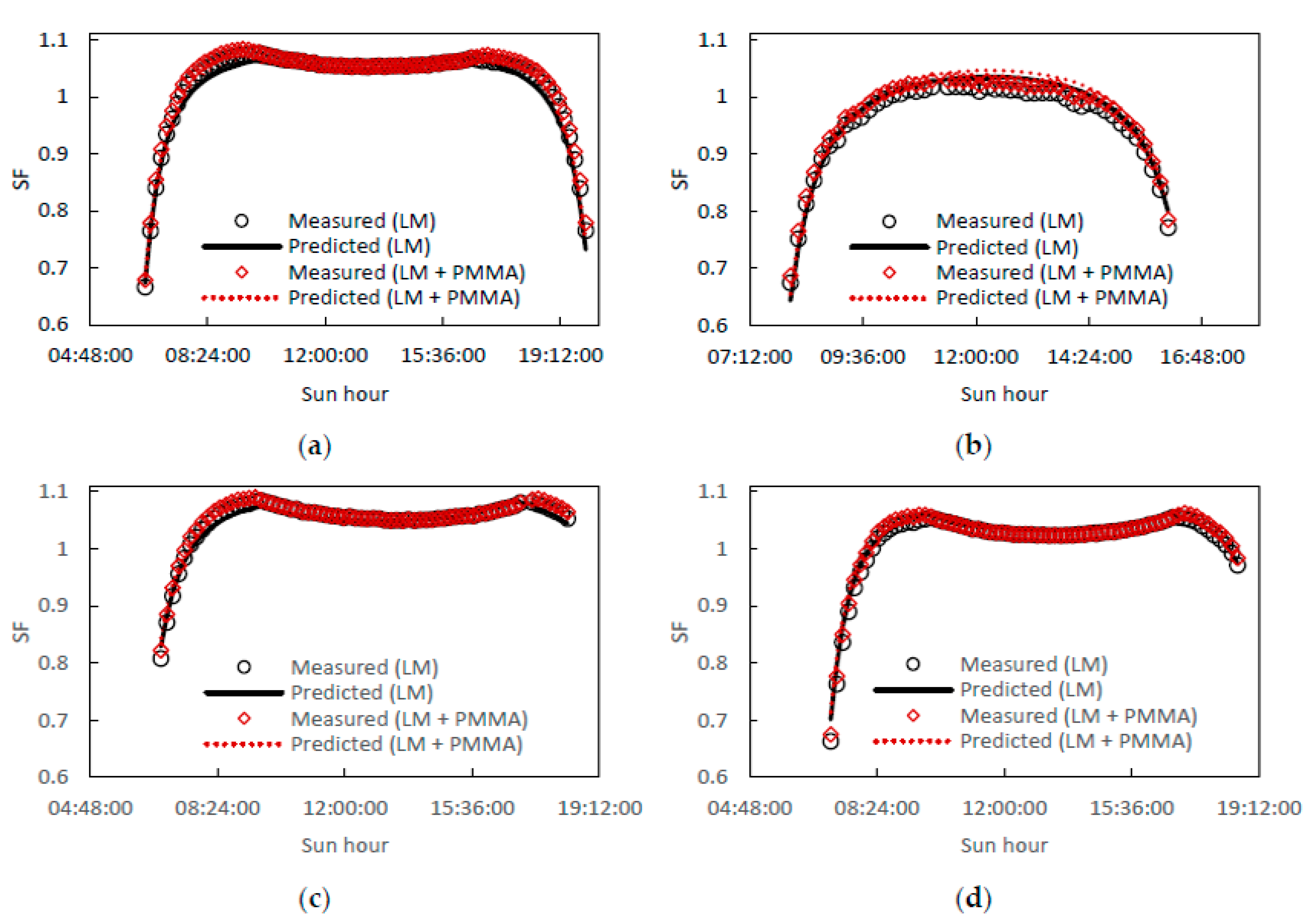 Applsci 07 00842 g002