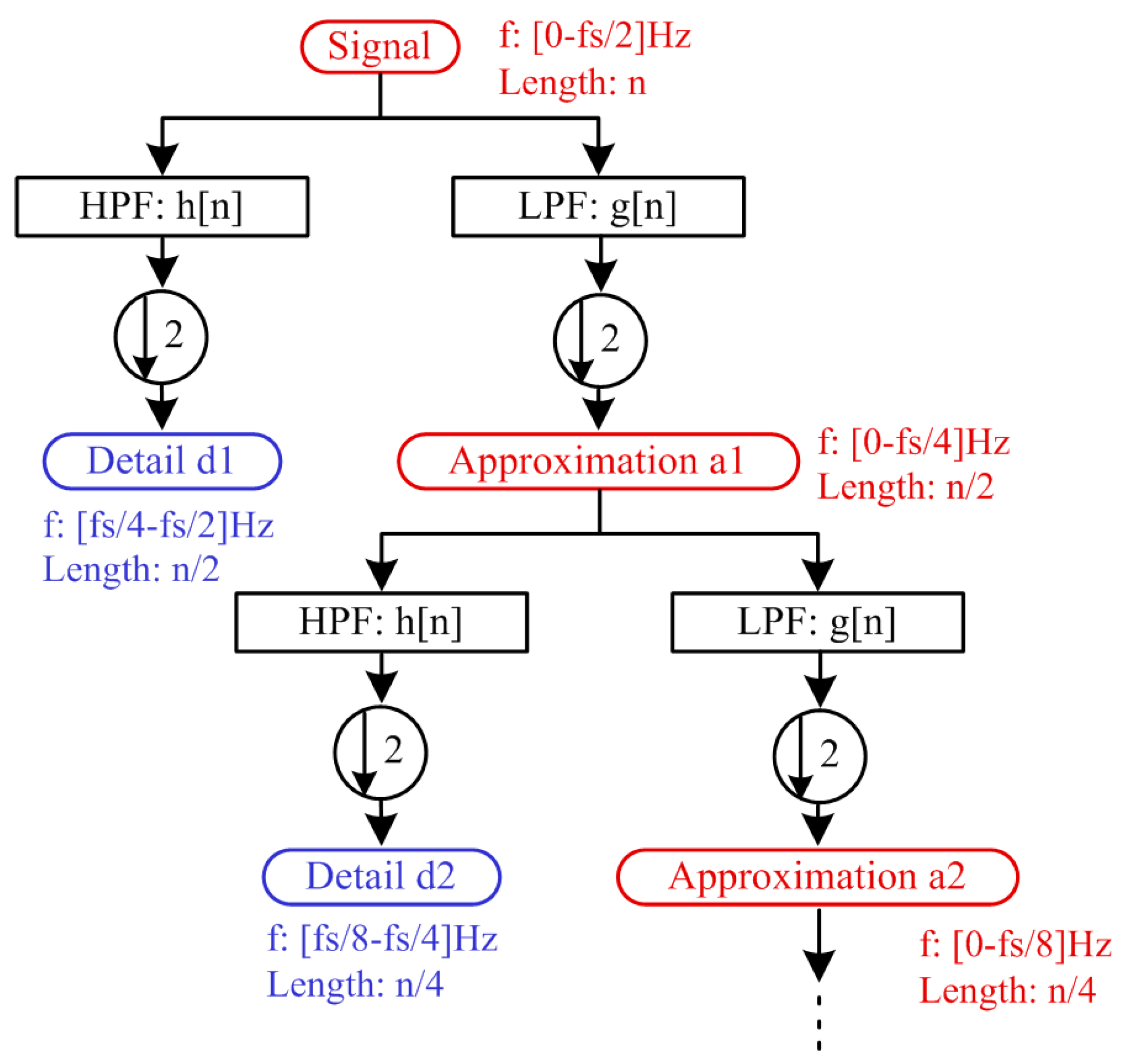 Applsci 07 00845 g004