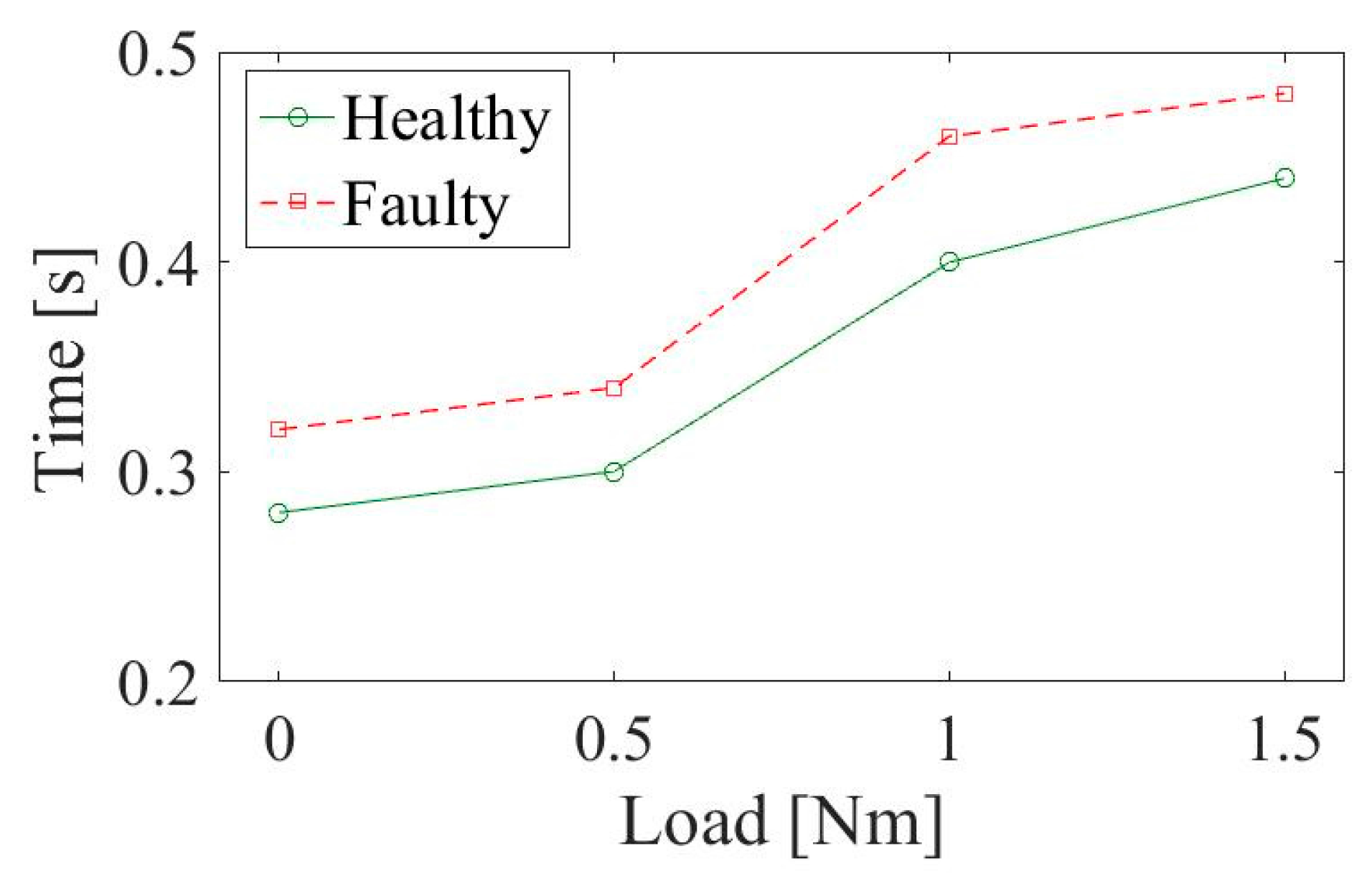 Applsci 07 00845 g013