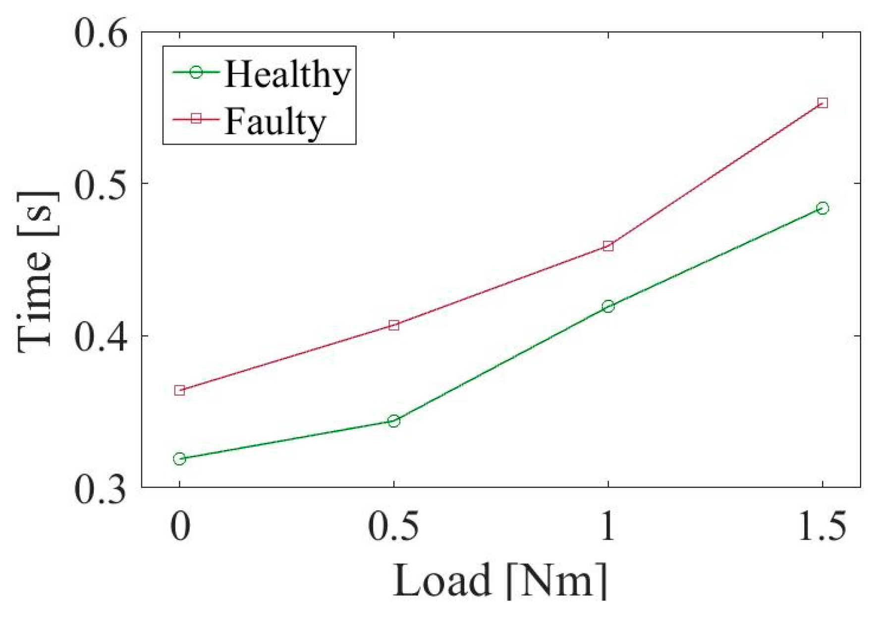Applsci 07 00845 g015