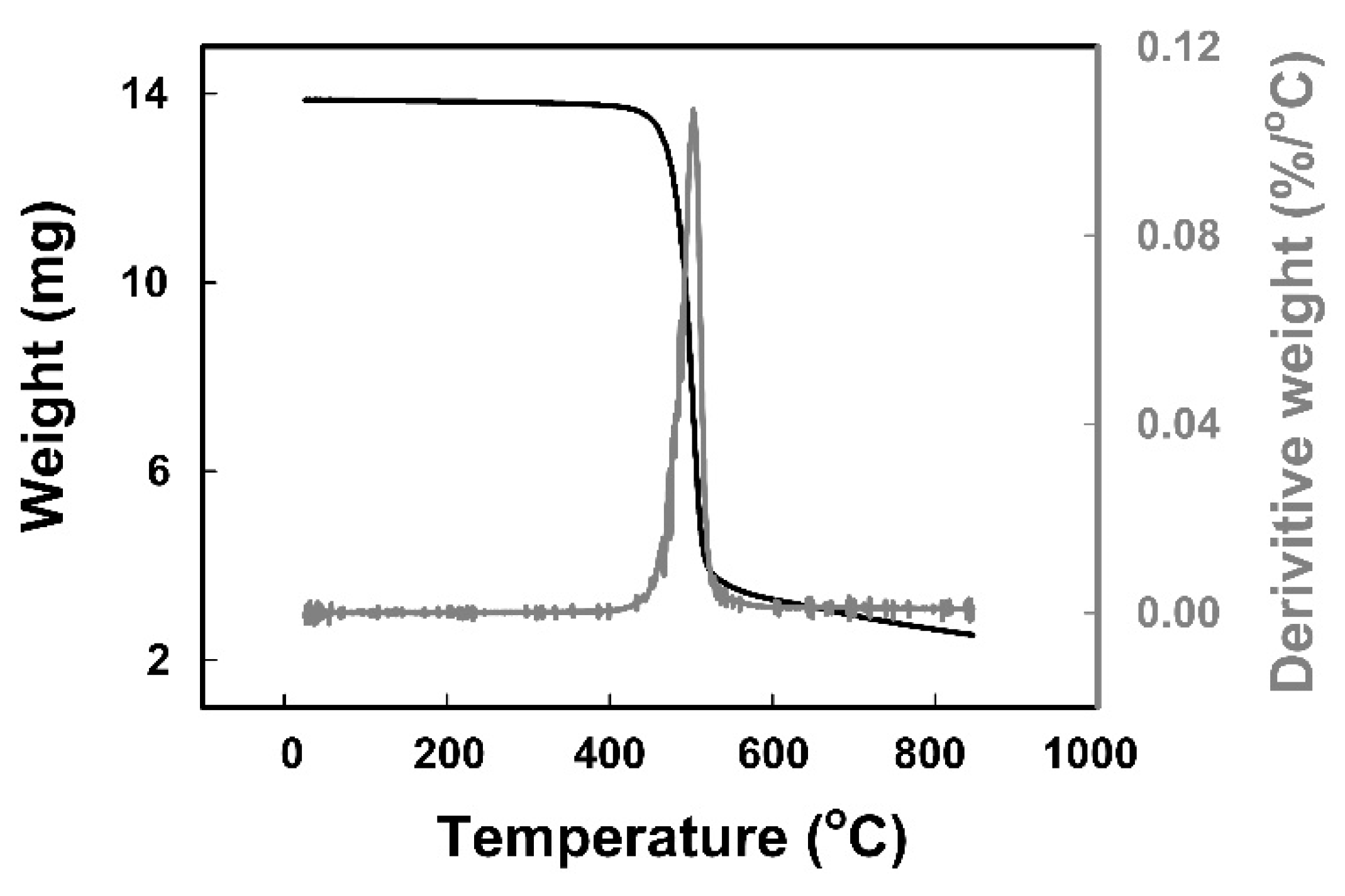 Applsci 07 00848 g002 Applsci 07 00848 g002