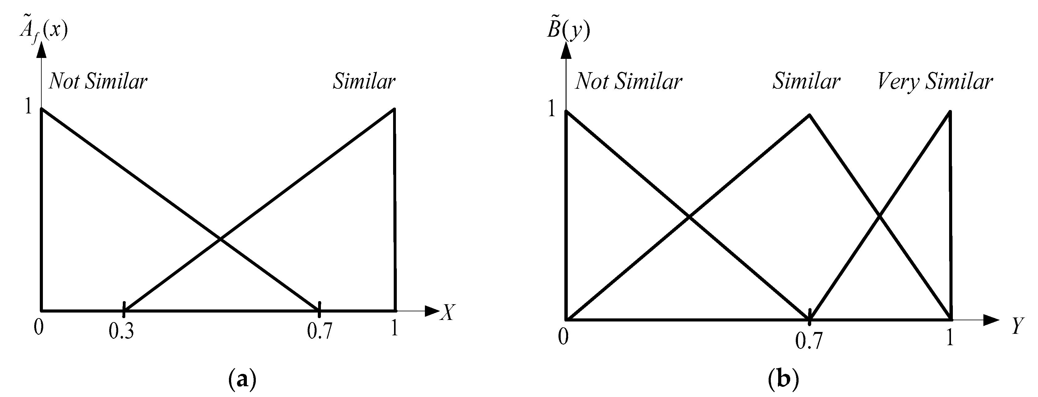 Applsci 07 00849 g005