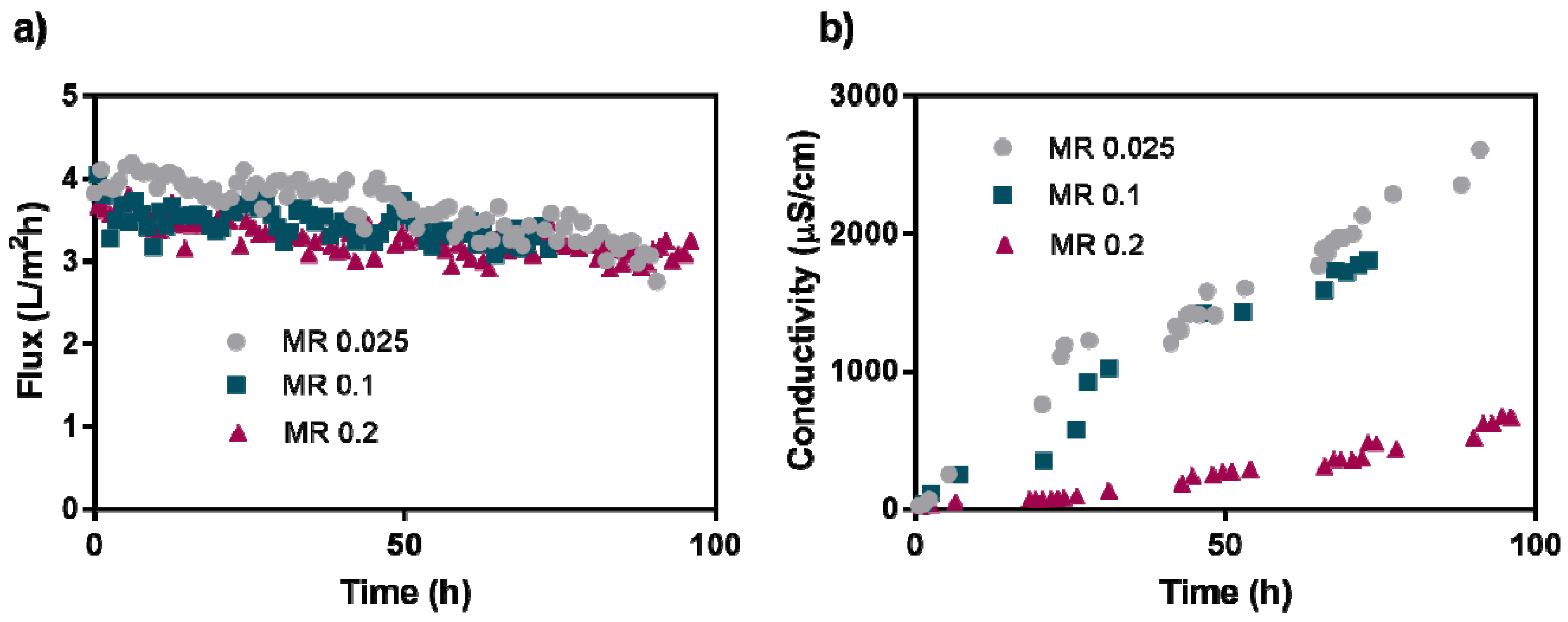 Applsci 07 00856 g002 Applsci 07 00856 g002