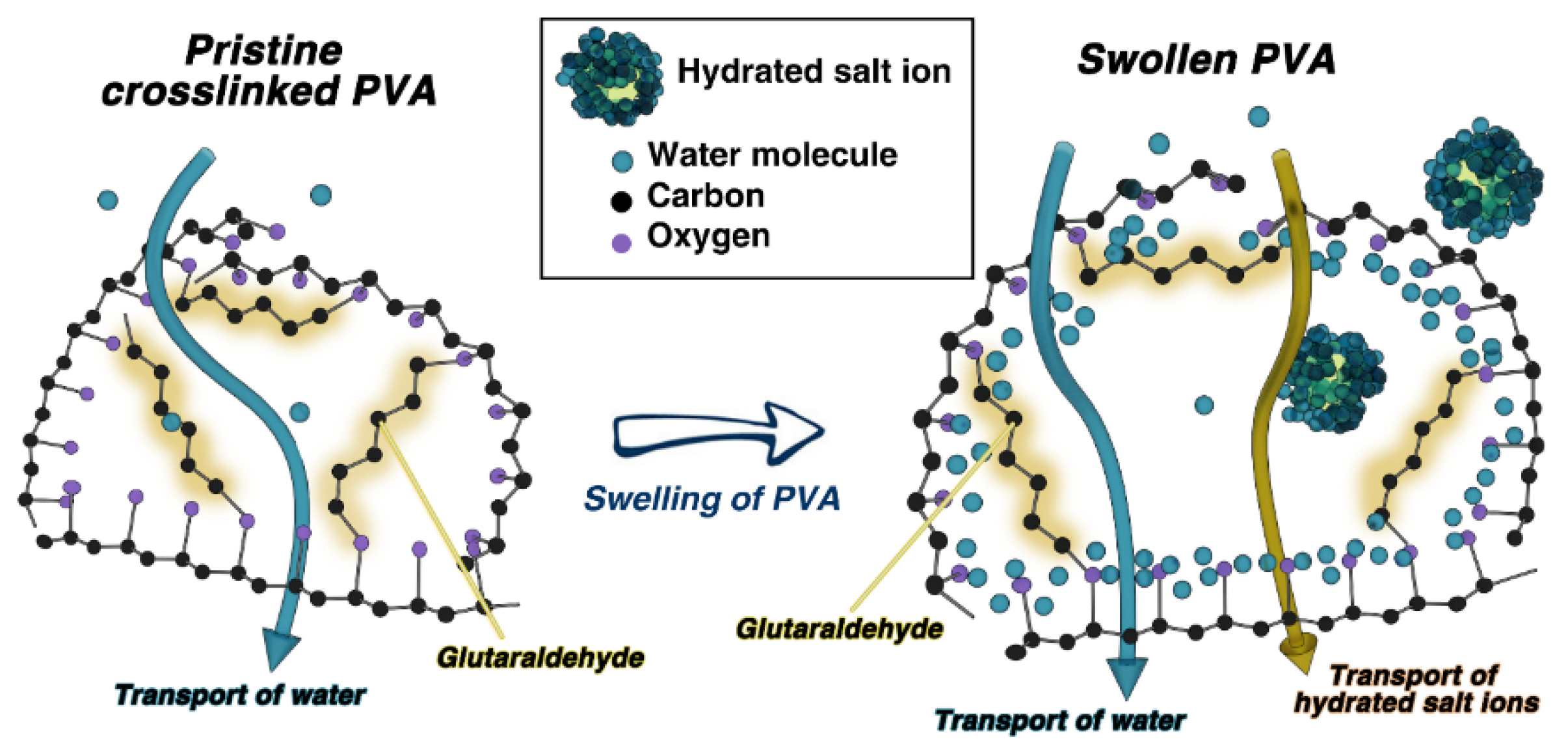 Applsci 07 00856 g005 Applsci 07 00856 g005