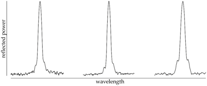 Applsci 07 00864 i001