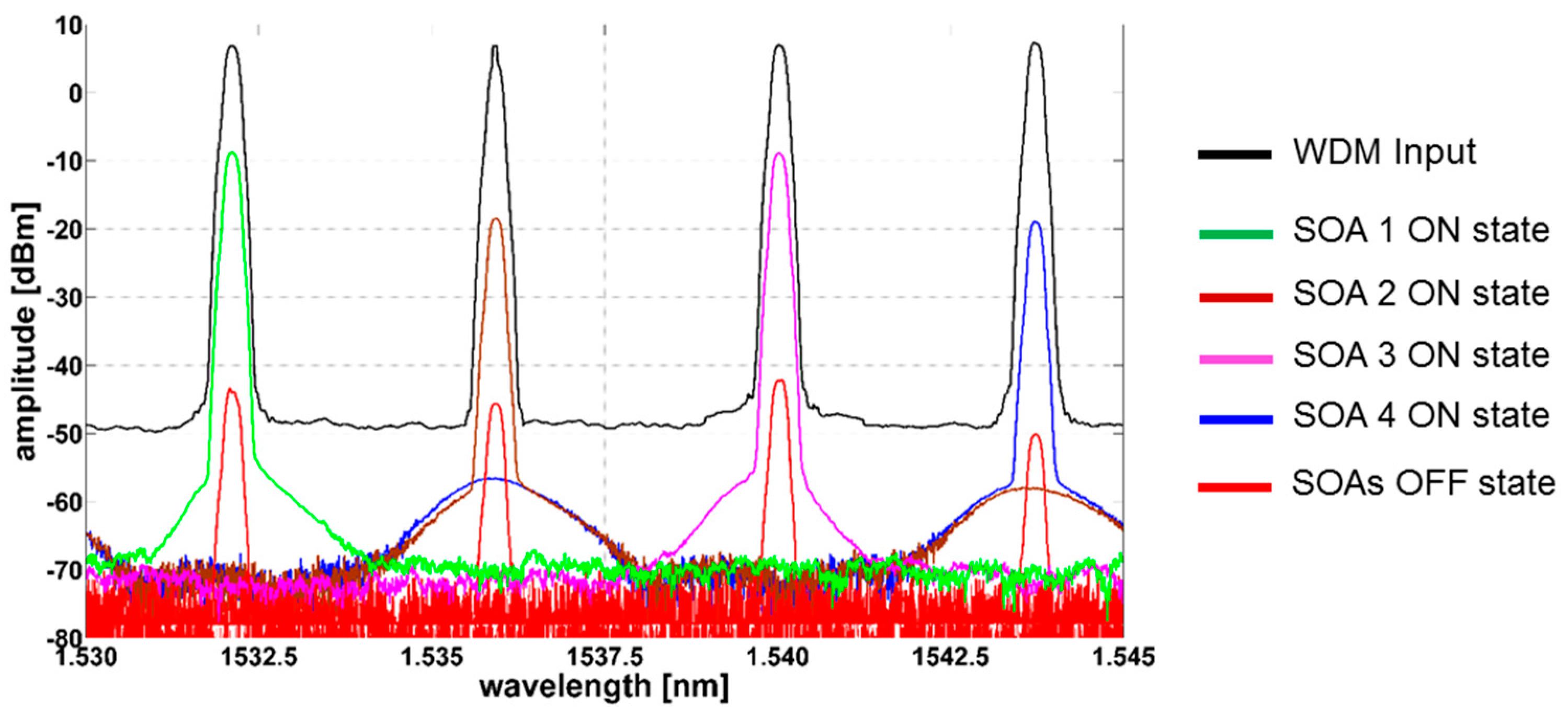 Applsci 07 00865 g006