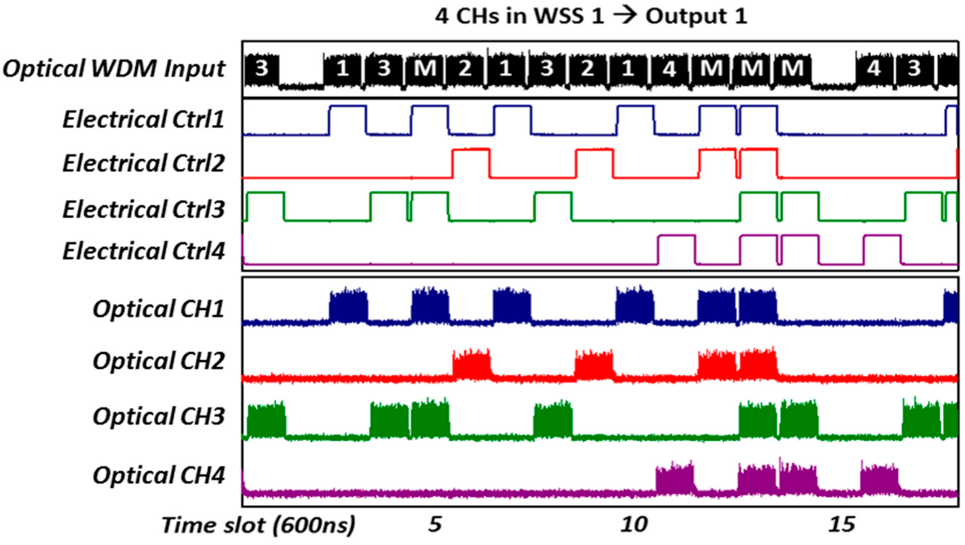 Applsci 07 00865 g009