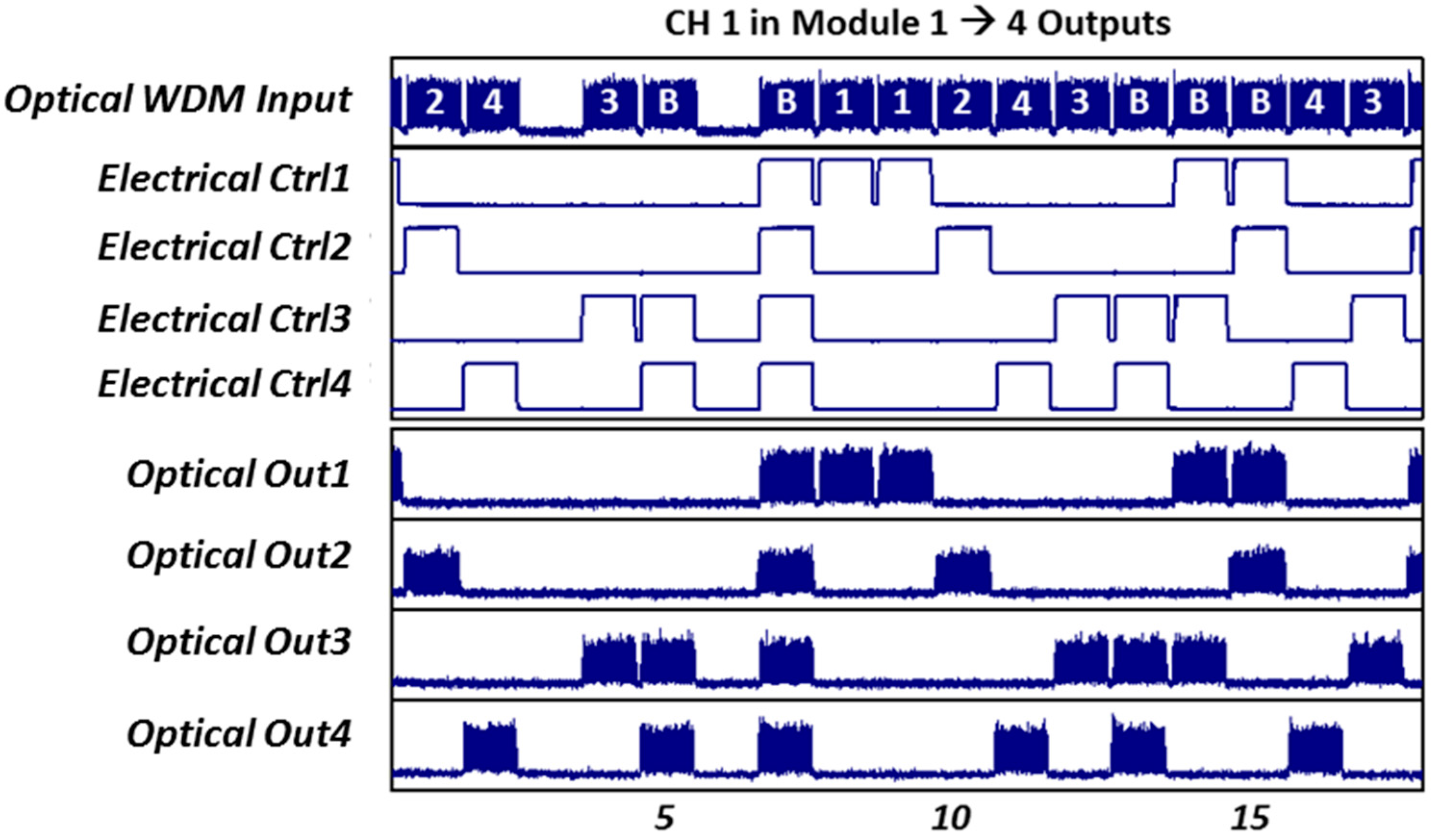 Applsci 07 00865 g010