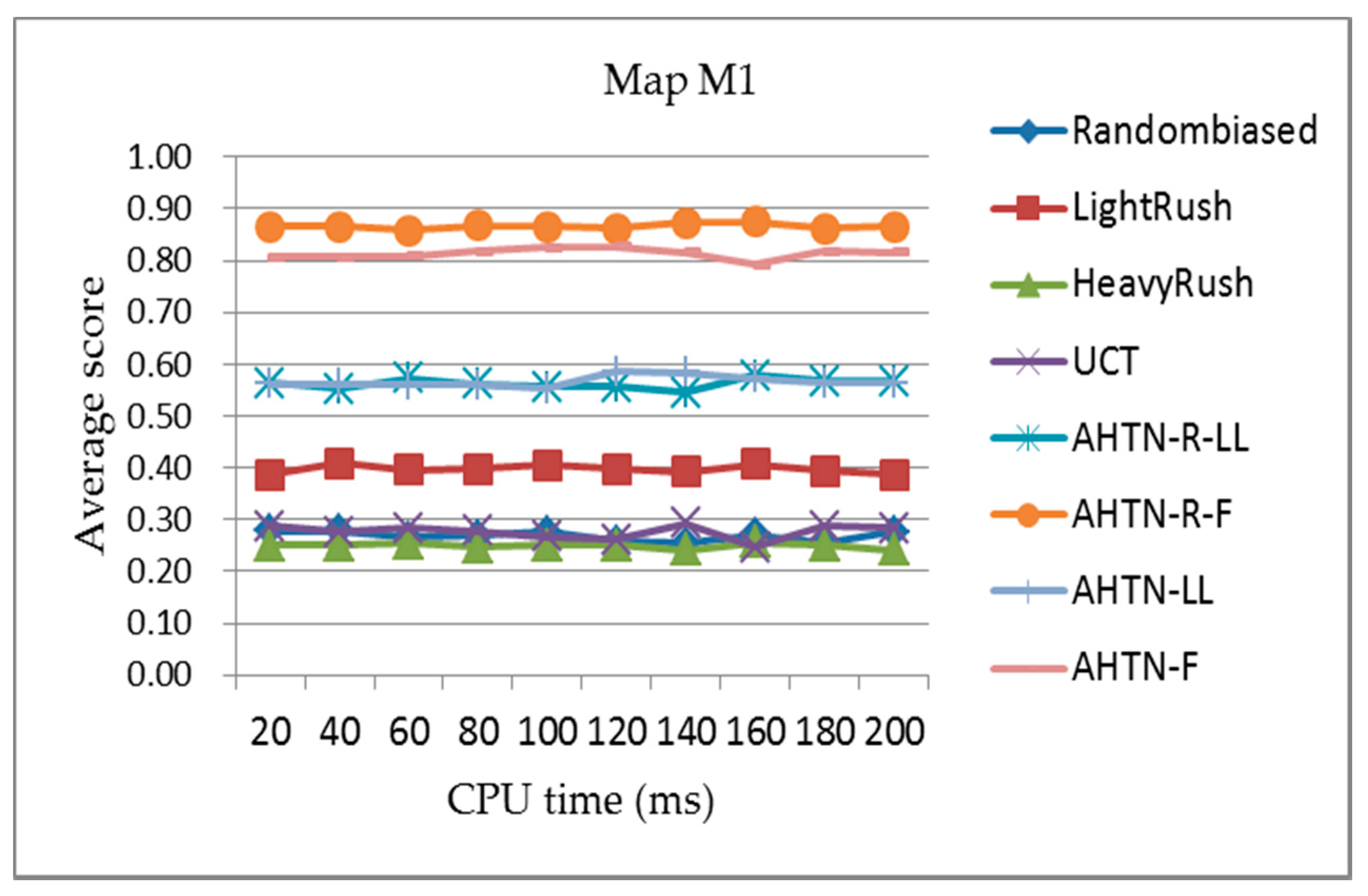 Applsci 07 00872 g007