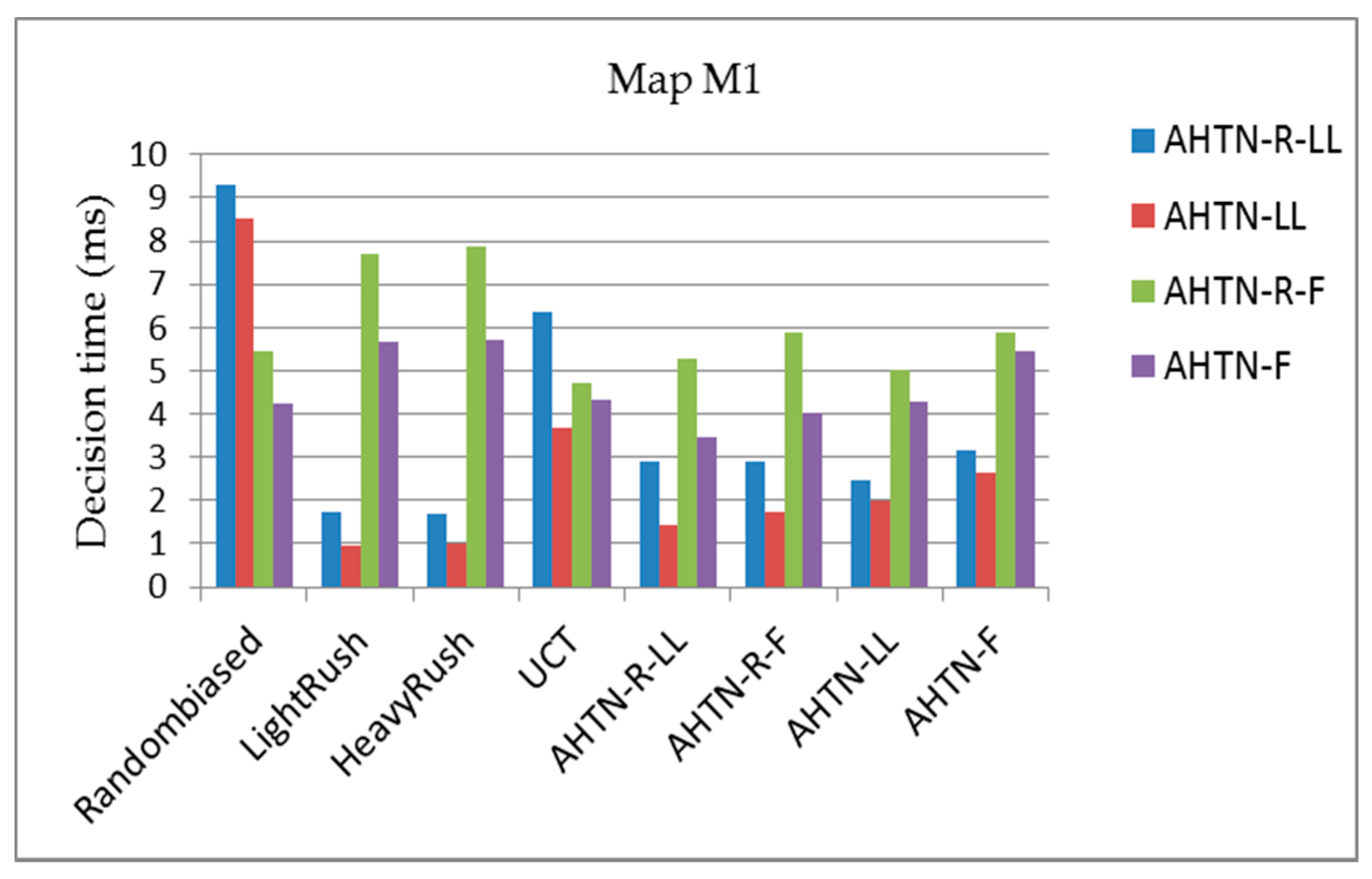Applsci 07 00872 g010
