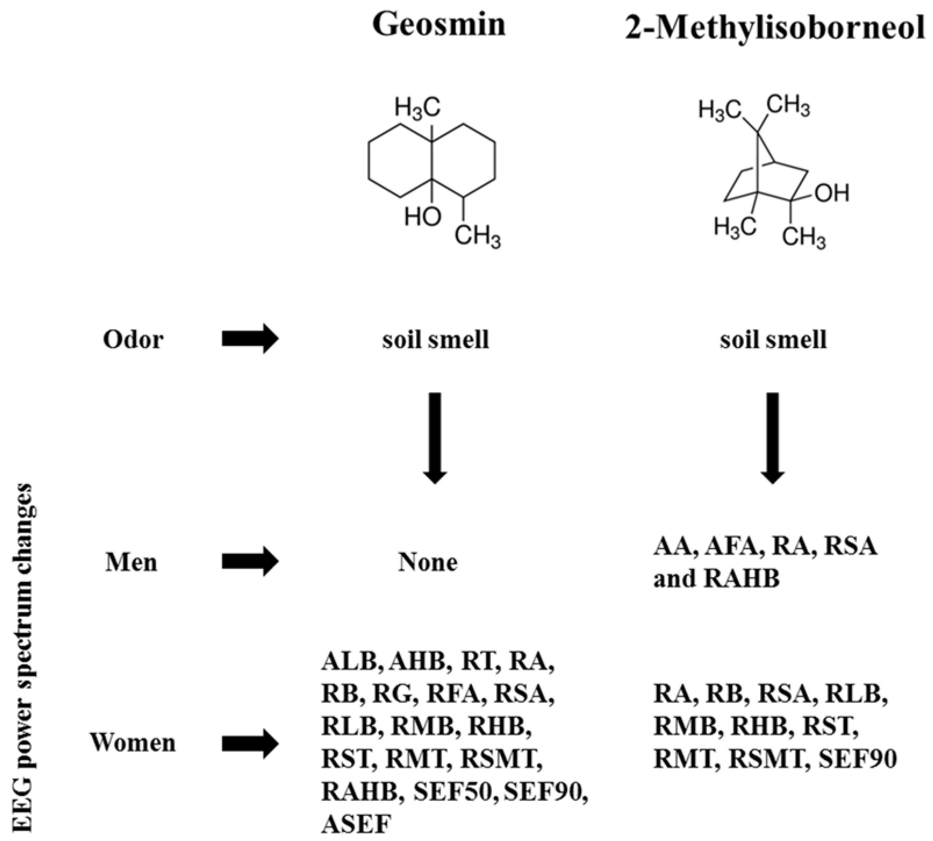 Applsci 07 00876 g004