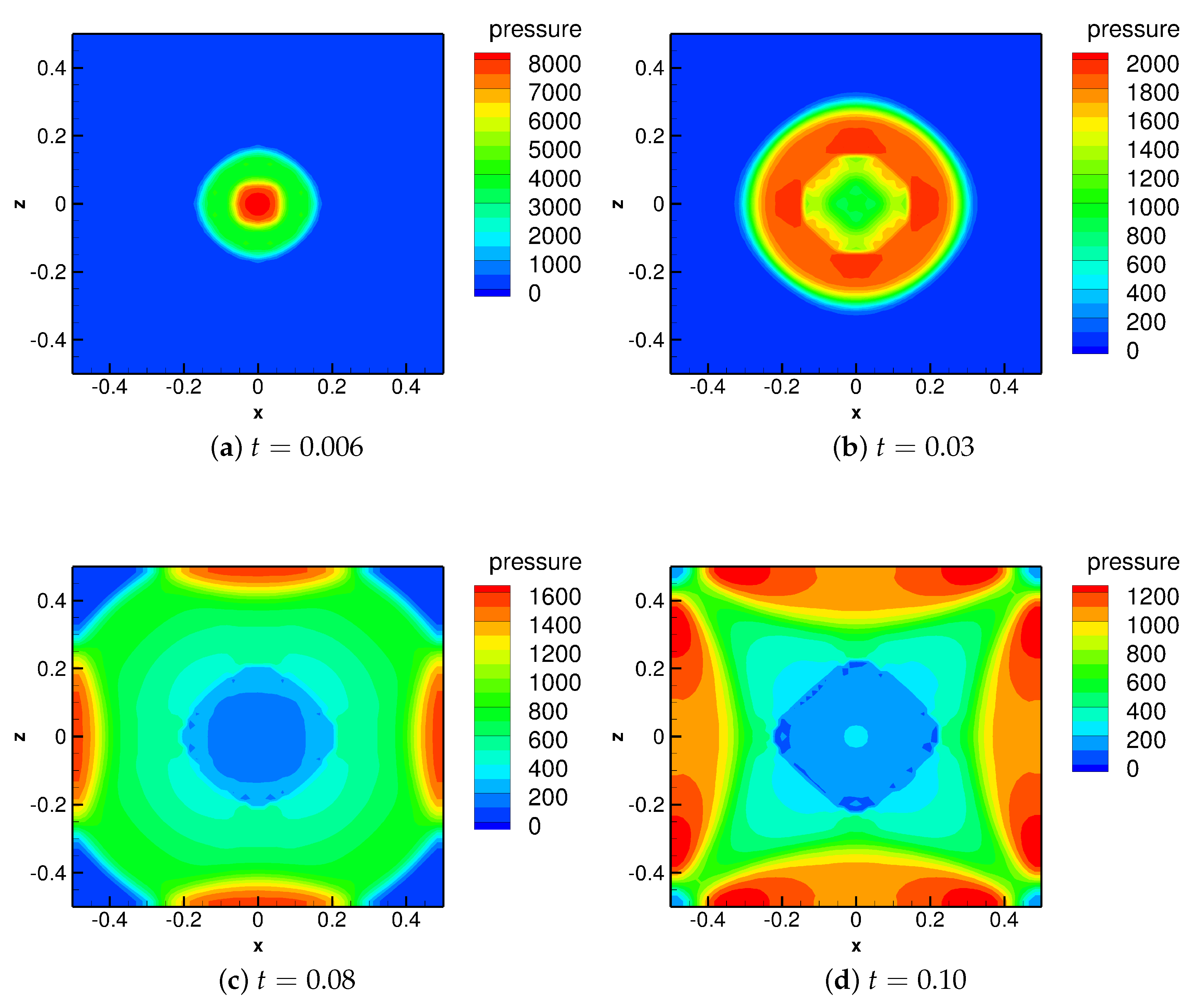 Applsci 07 00880 g002