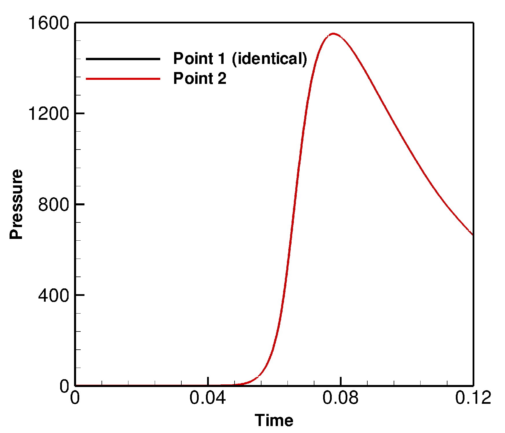 Applsci 07 00880 g003