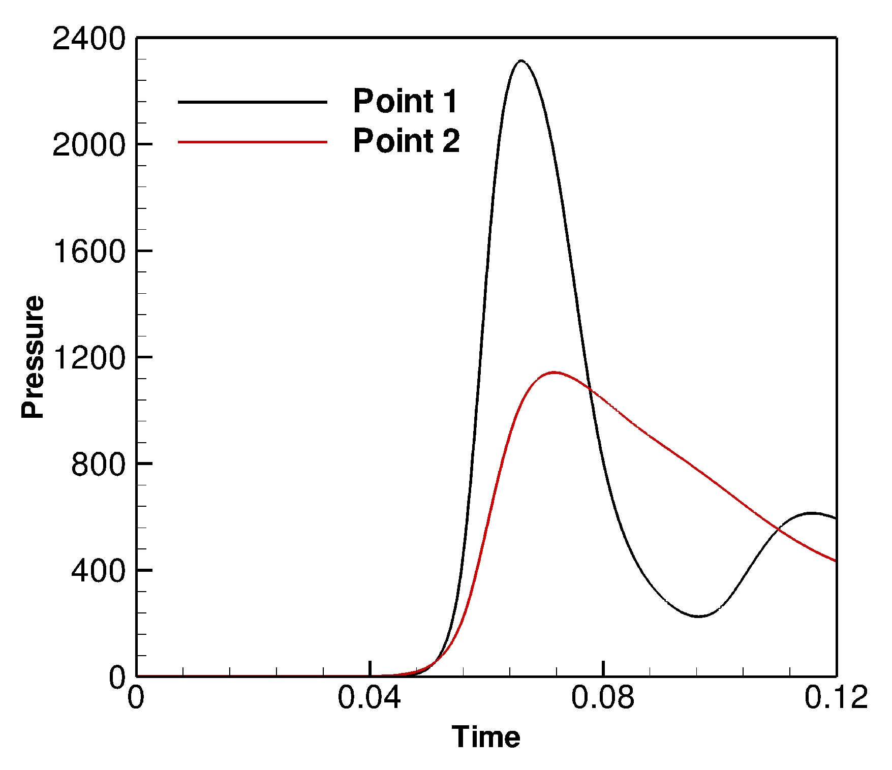 Applsci 07 00880 g012