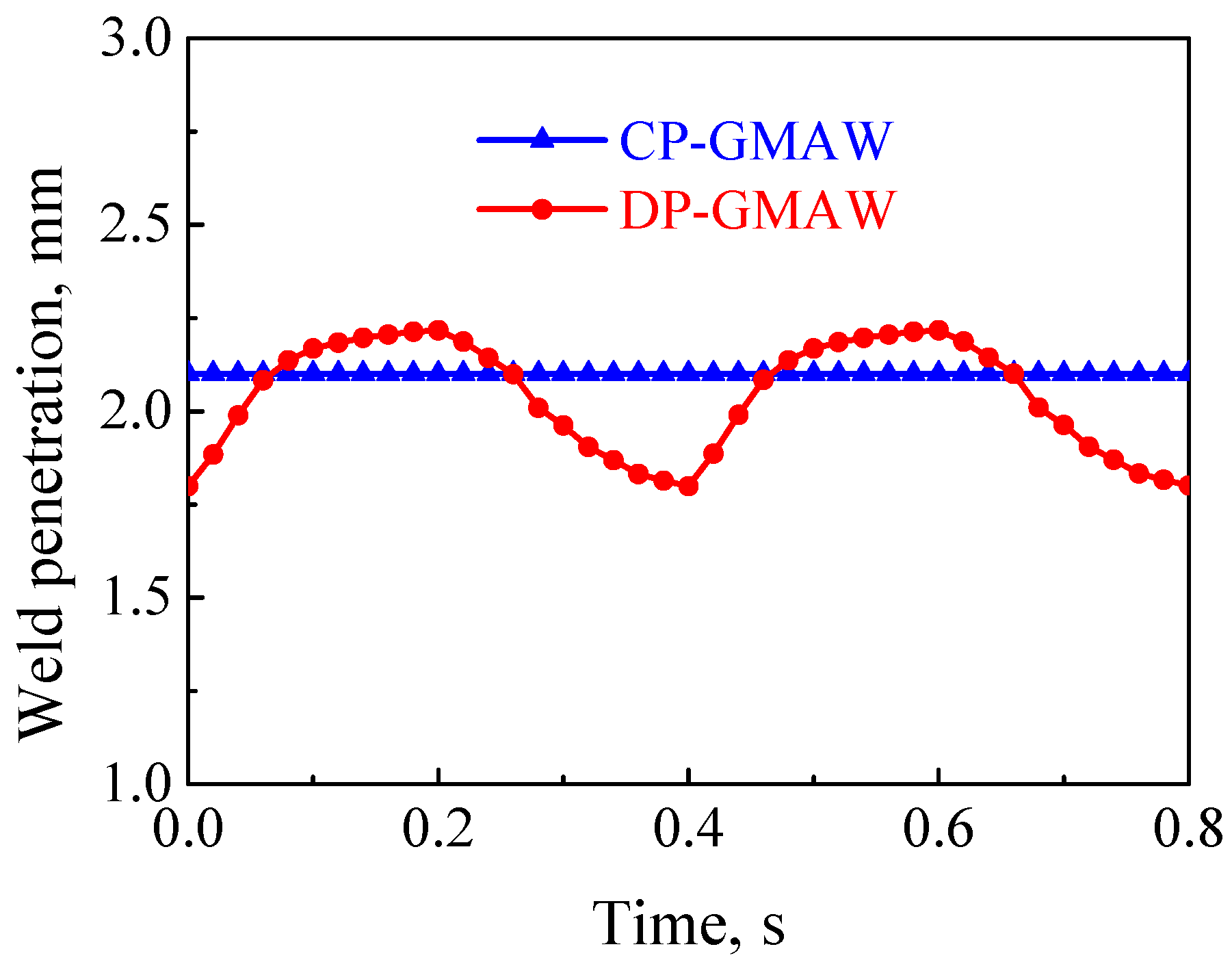 Applsci 07 00894 g002