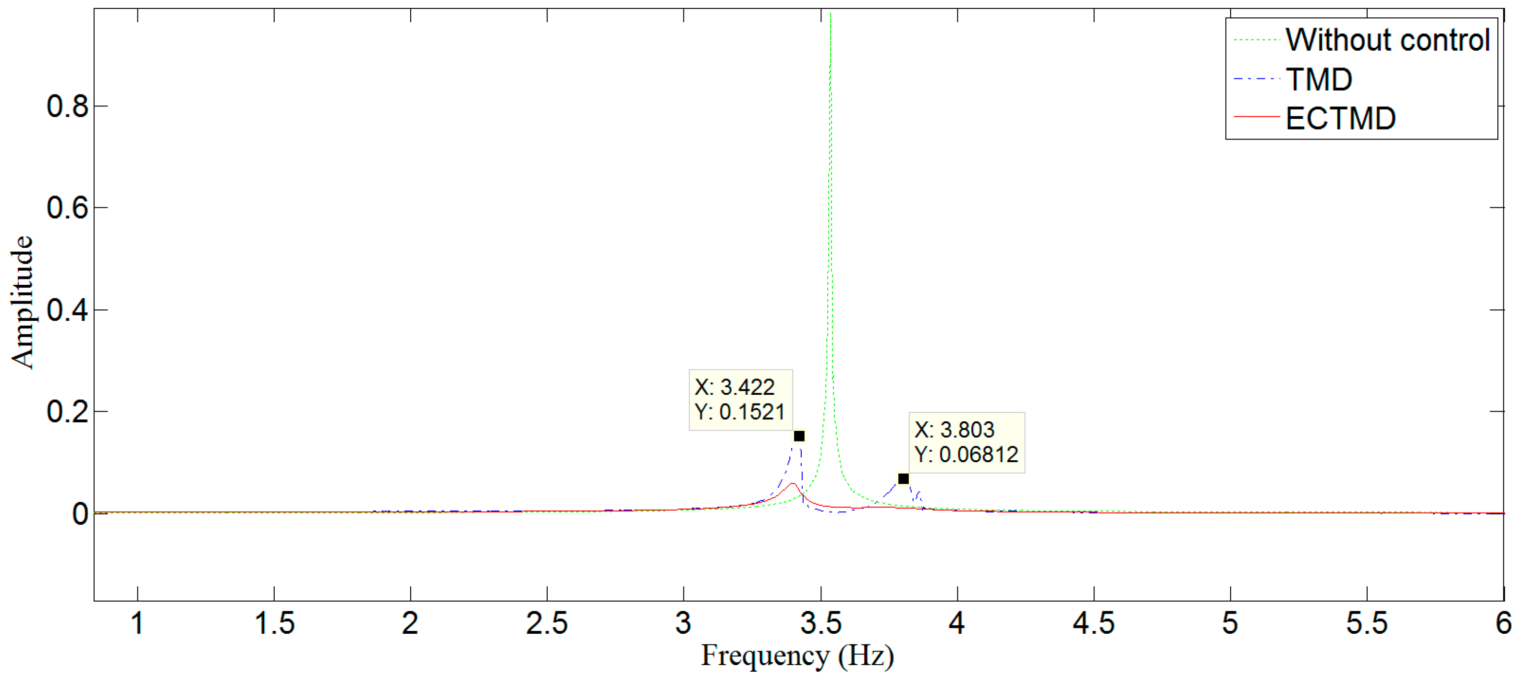 Applsci 07 00895 g006