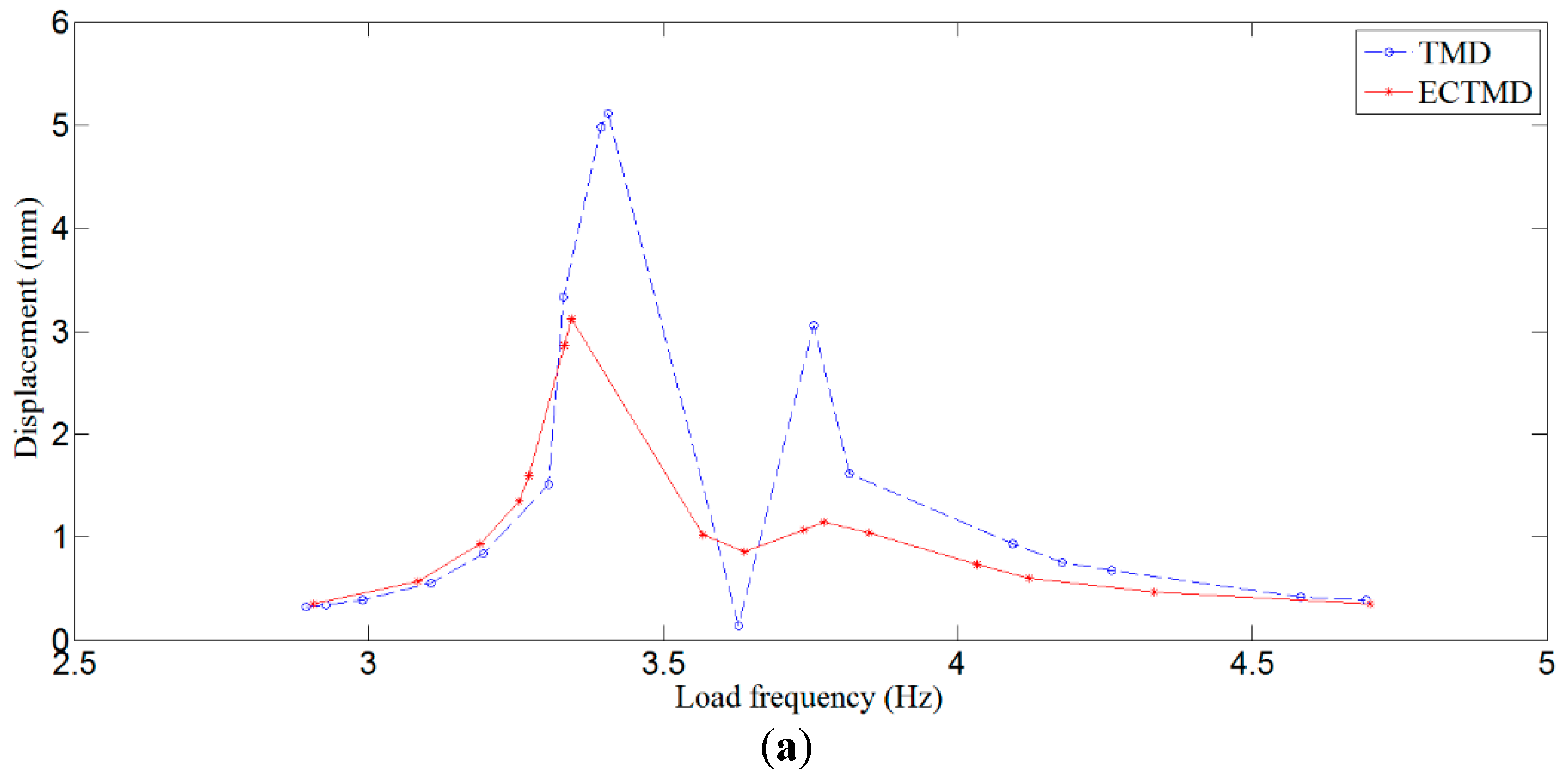 Applsci 07 00895 g007a
