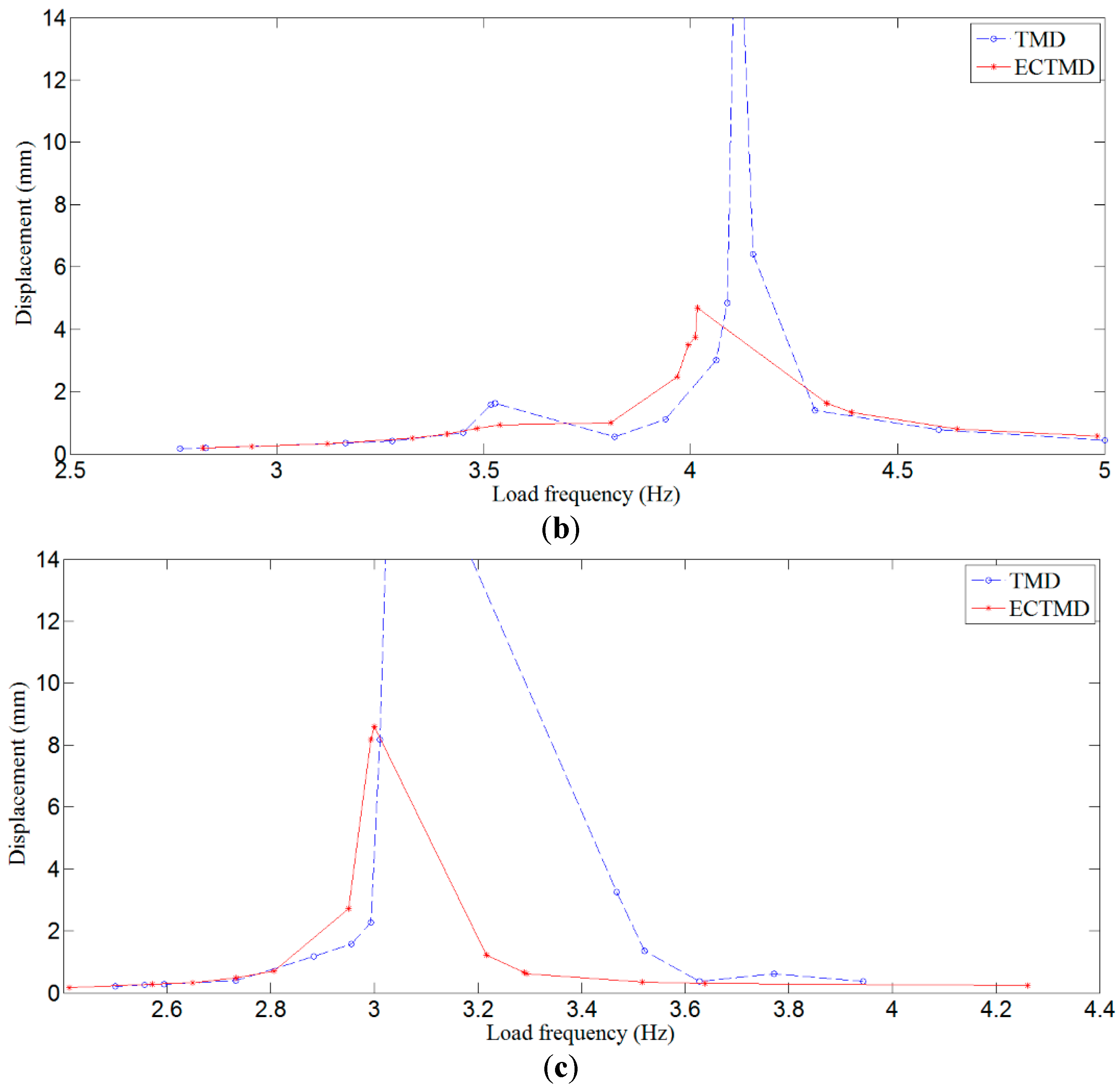 Applsci 07 00895 g007b