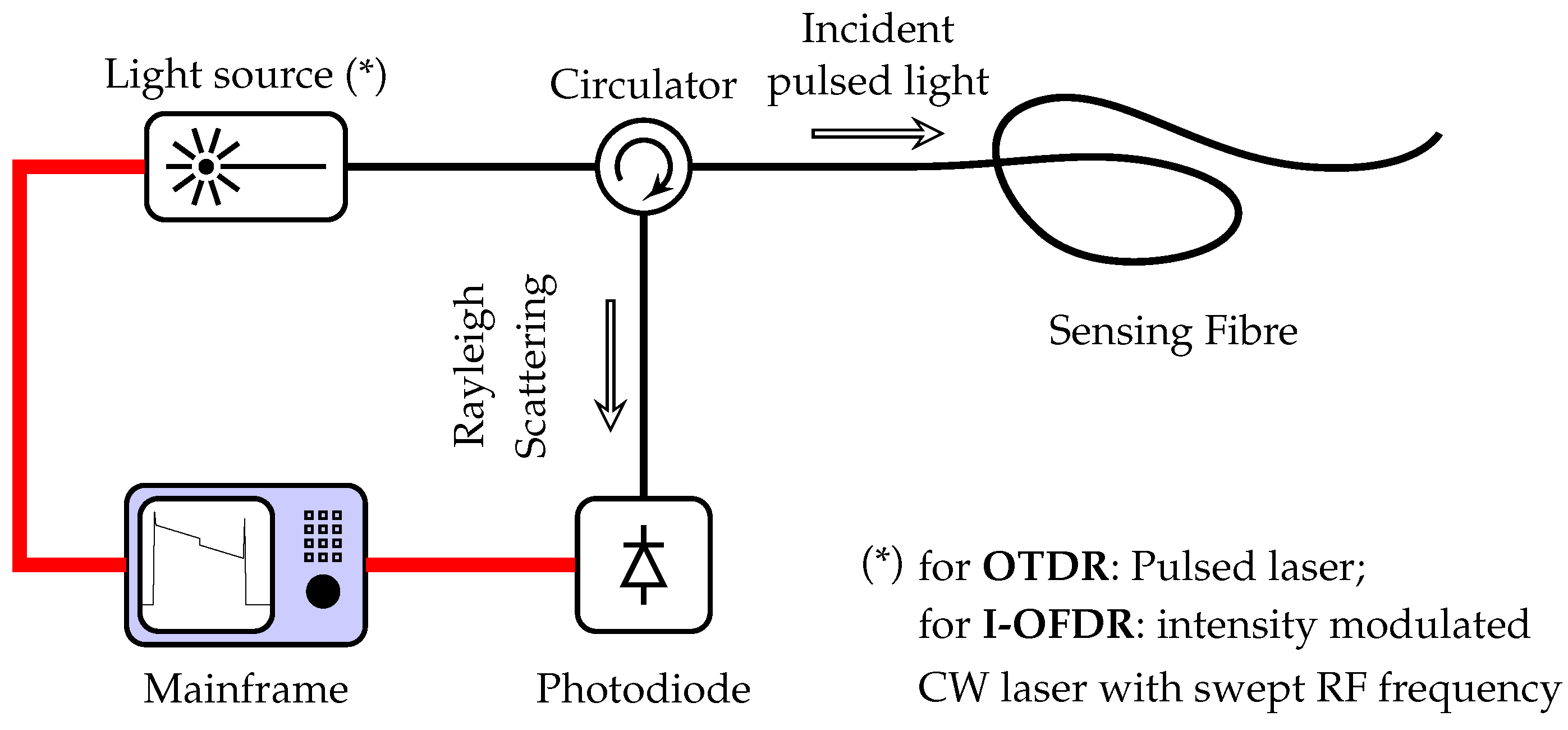 Applsci 07 00896 g001 Applsci 07 00896 g001