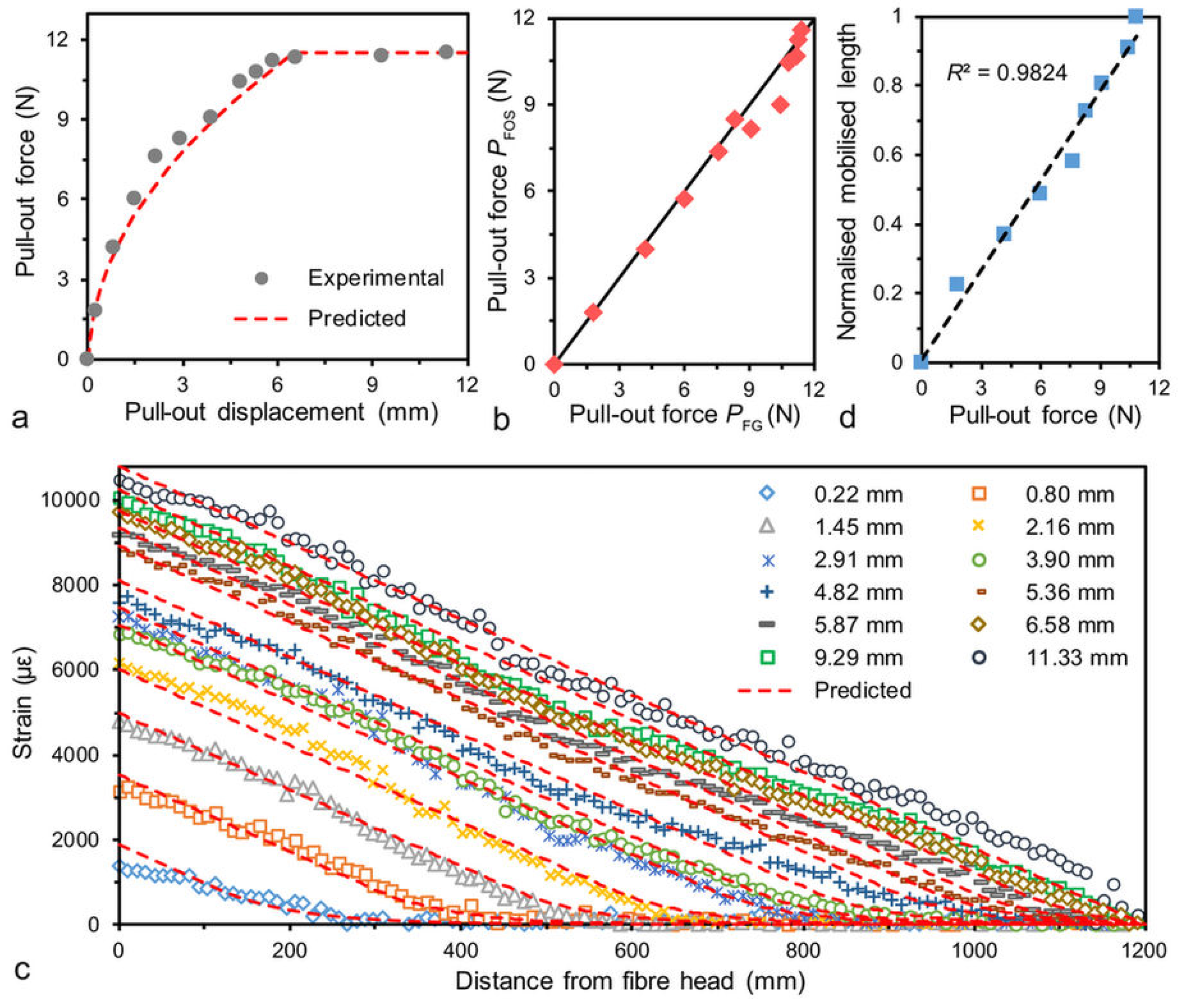 Applsci 07 00896 g014 Applsci 07 00896 g014