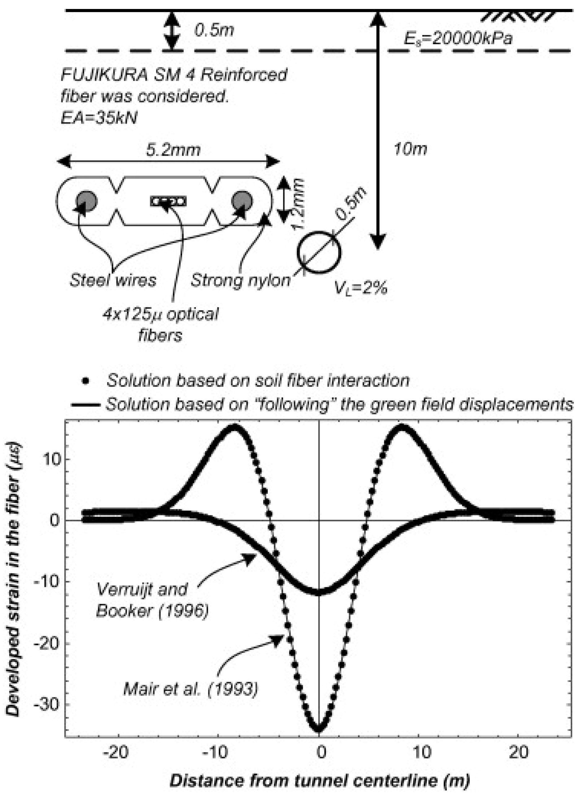 Applsci 07 00896 g015 Applsci 07 00896 g015