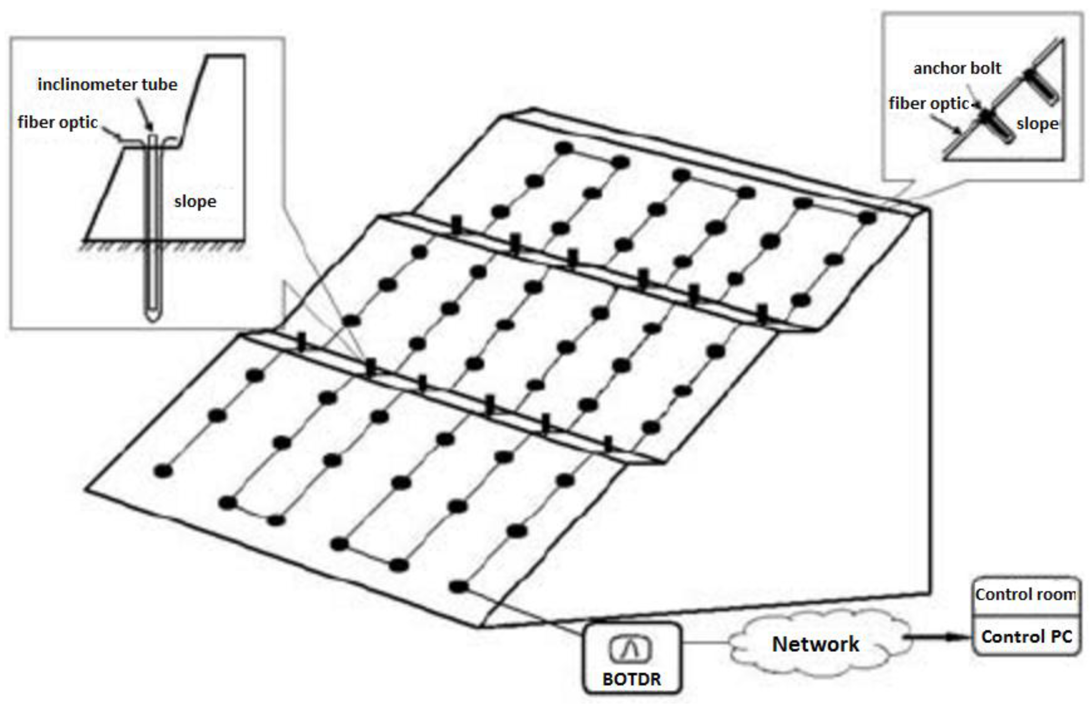 Applsci 07 00896 g017 Applsci 07 00896 g017