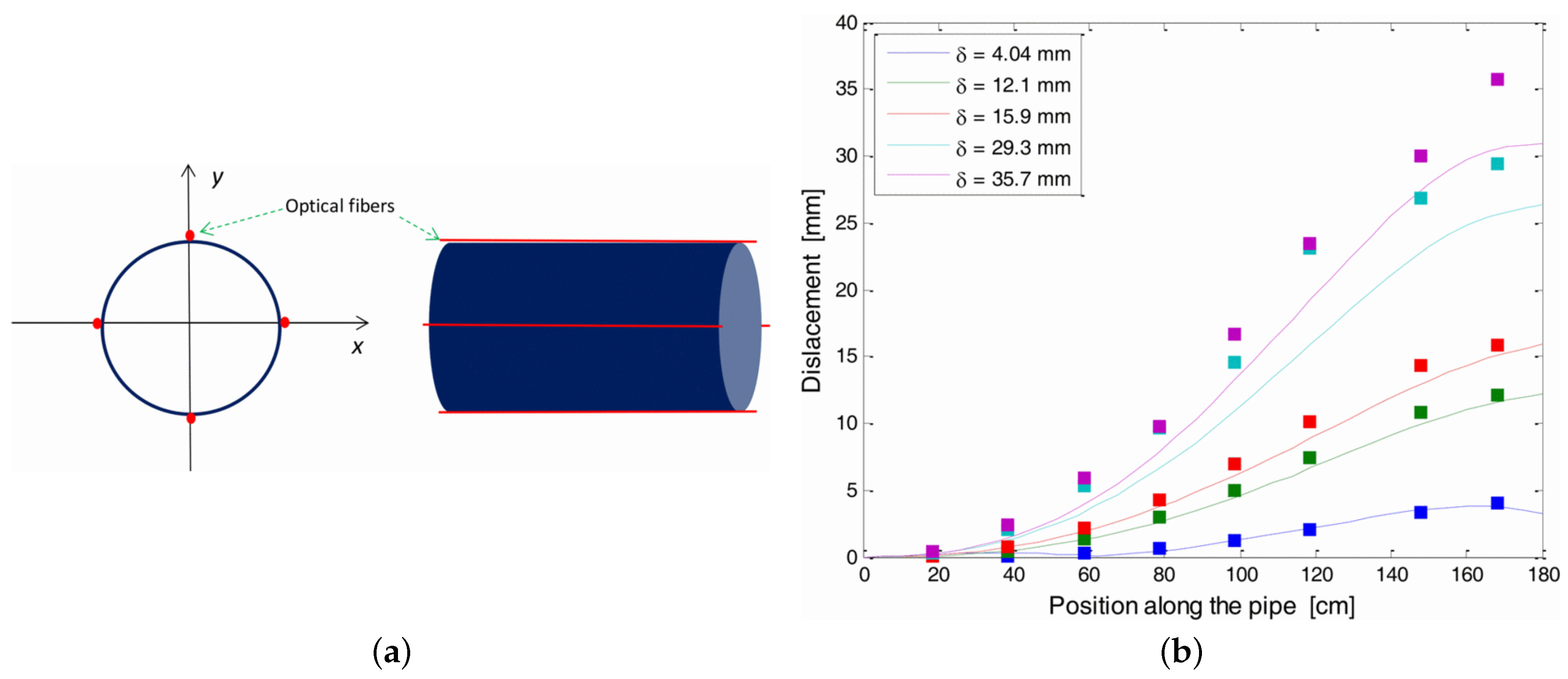 Applsci 07 00896 g019 Applsci 07 00896 g019