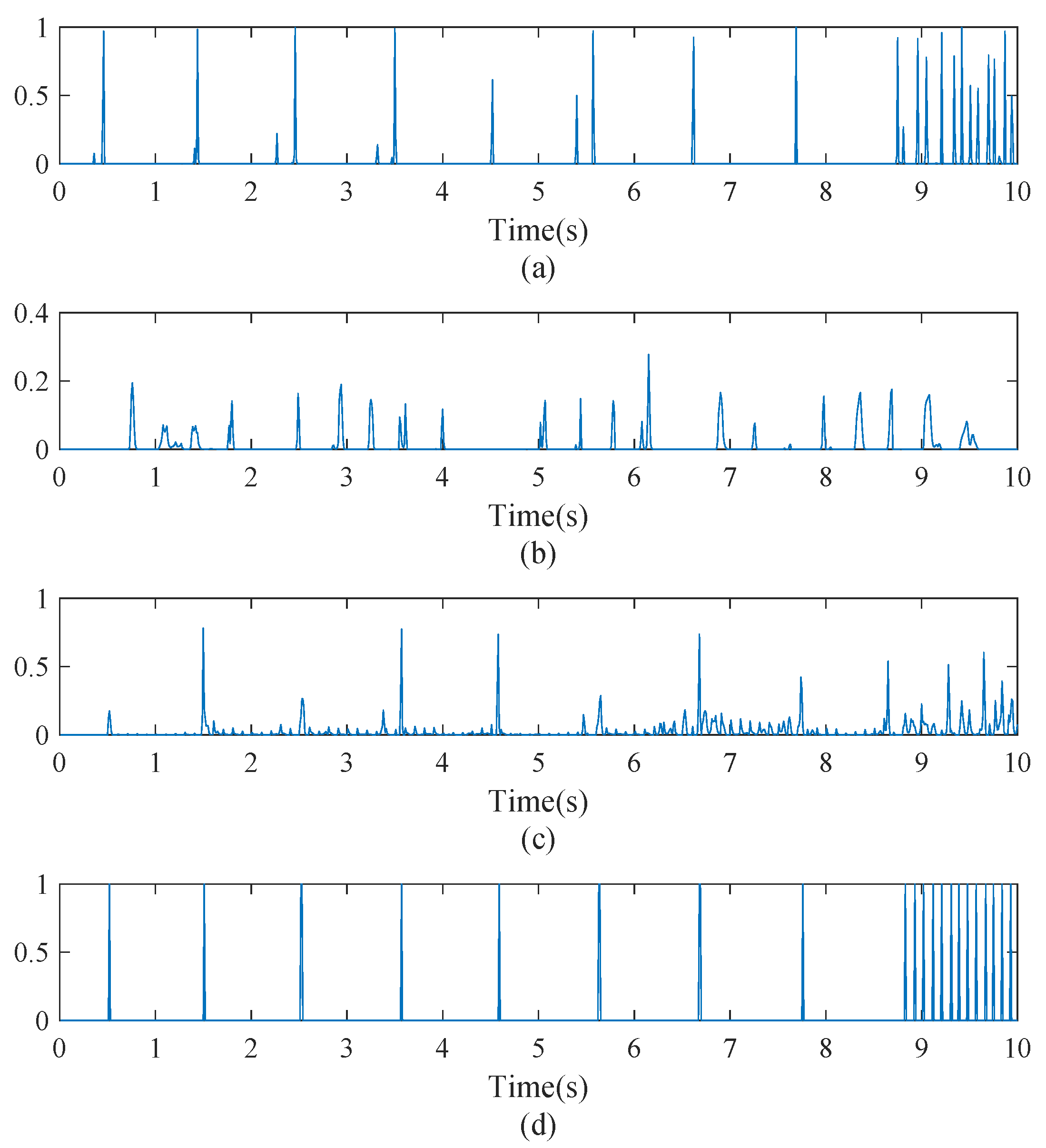 Applsci 07 00901 g006