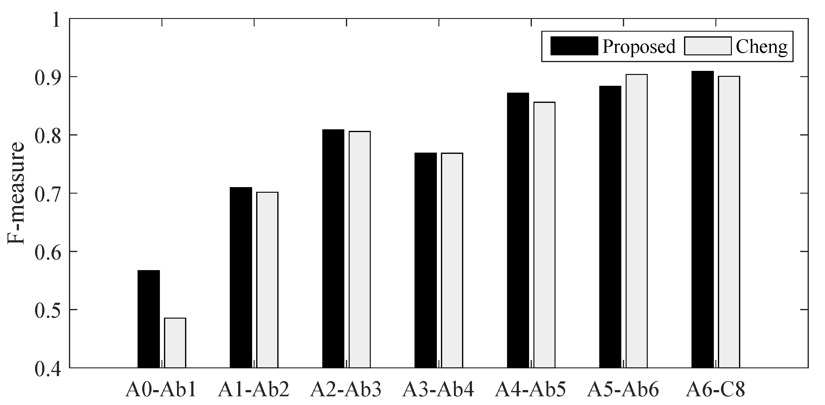 Applsci 07 00901 g009