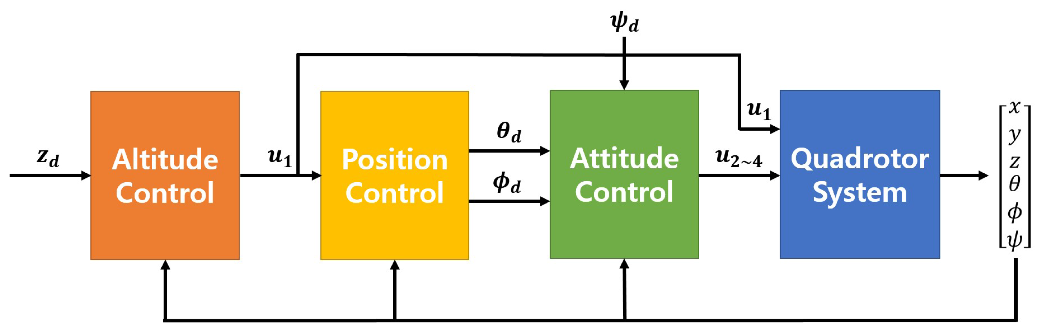 Applsci 07 00907 g002