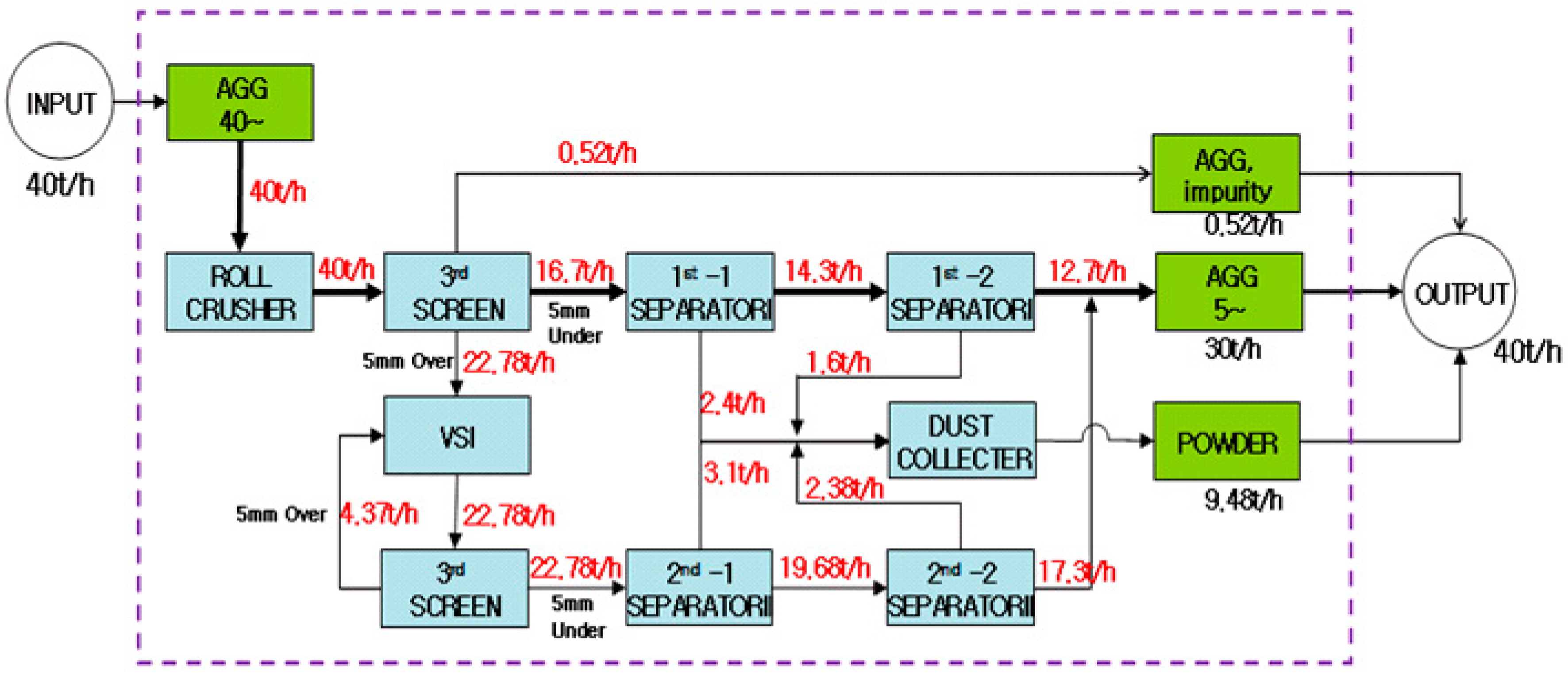 Applsci 07 00910 g001