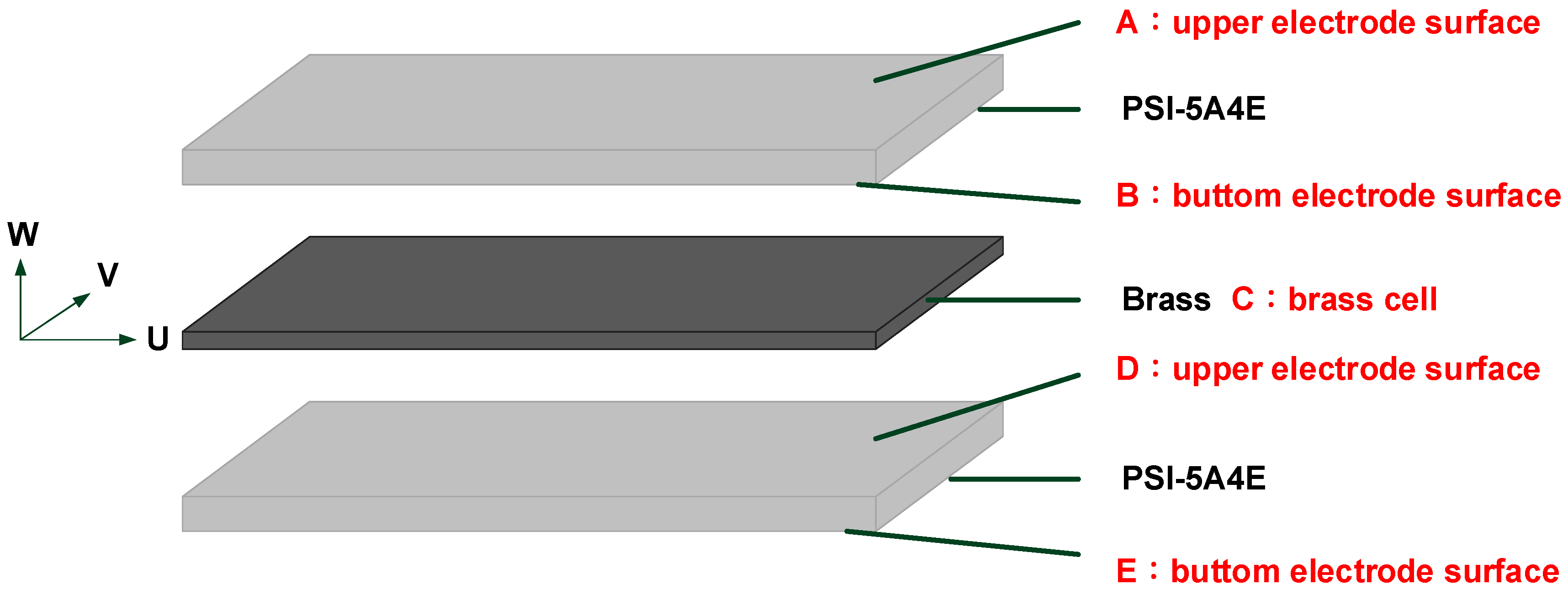 Applsci 07 00921 g001