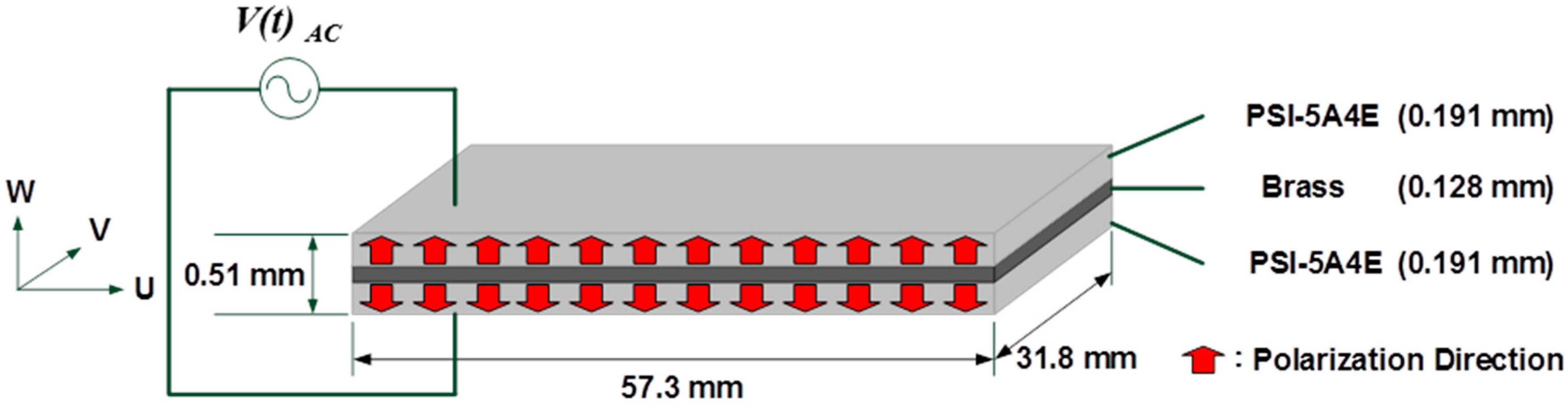 Applsci 07 00921 g002