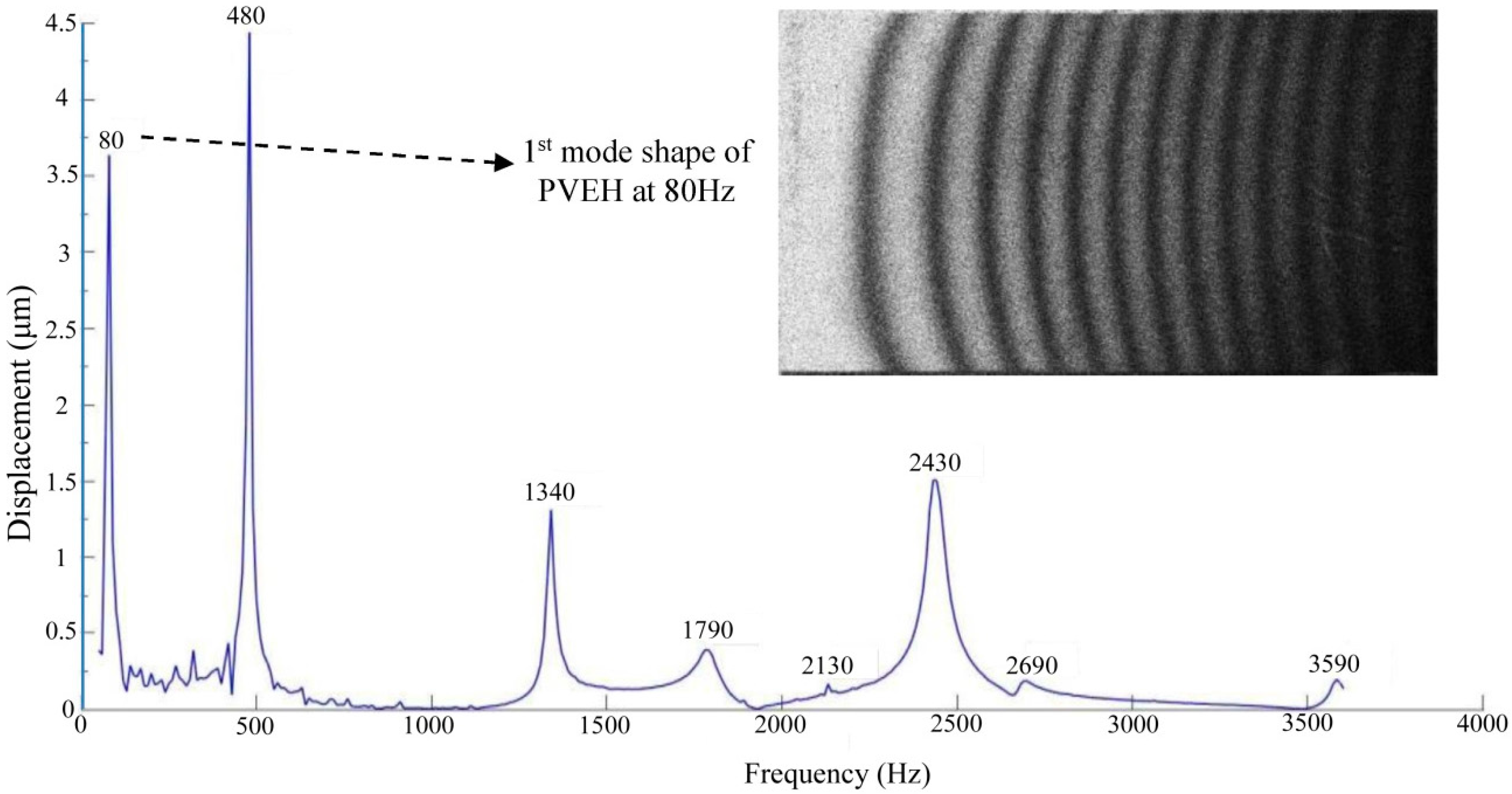 Applsci 07 00921 g010