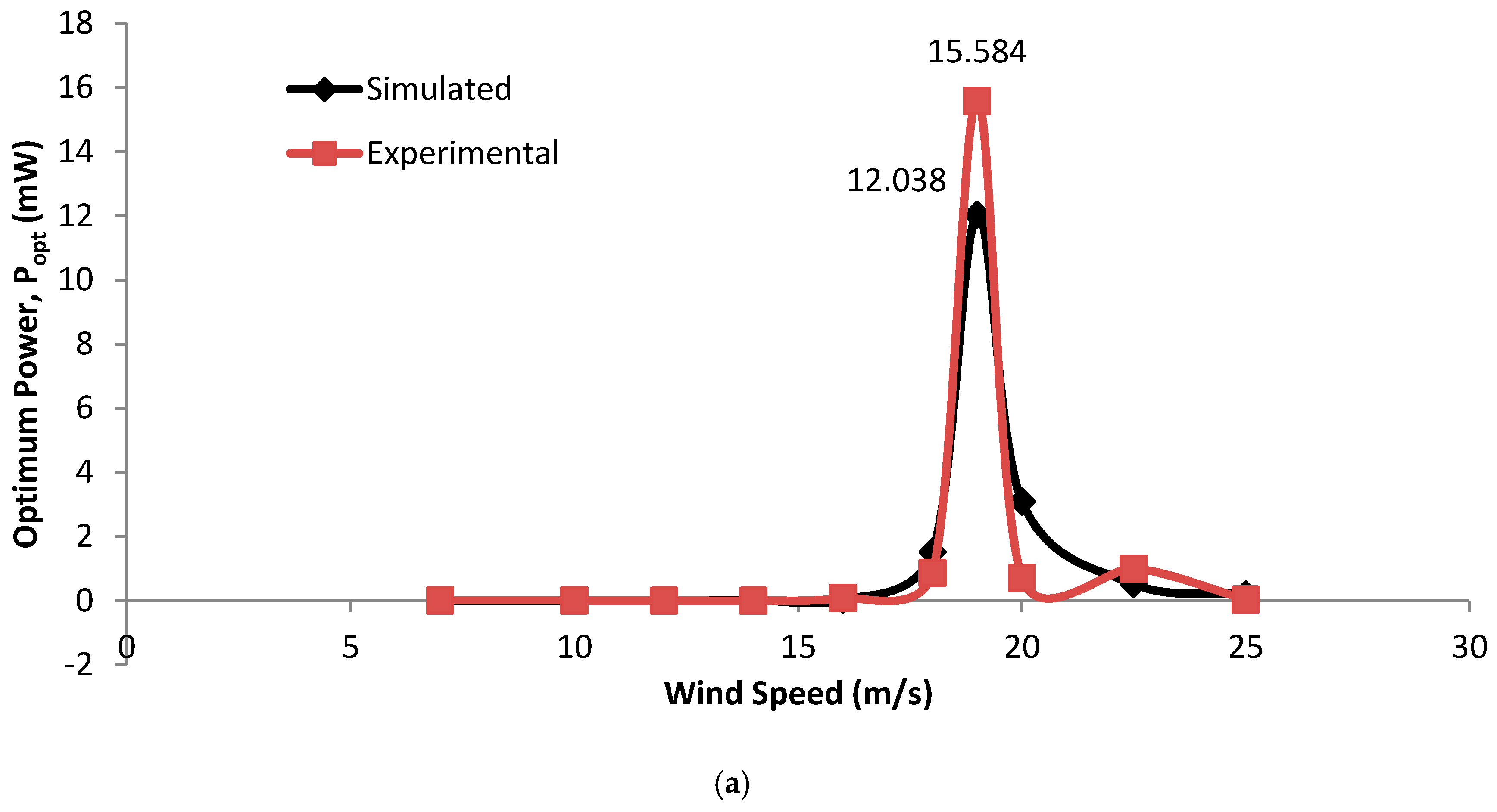 Applsci 07 00921 g022a