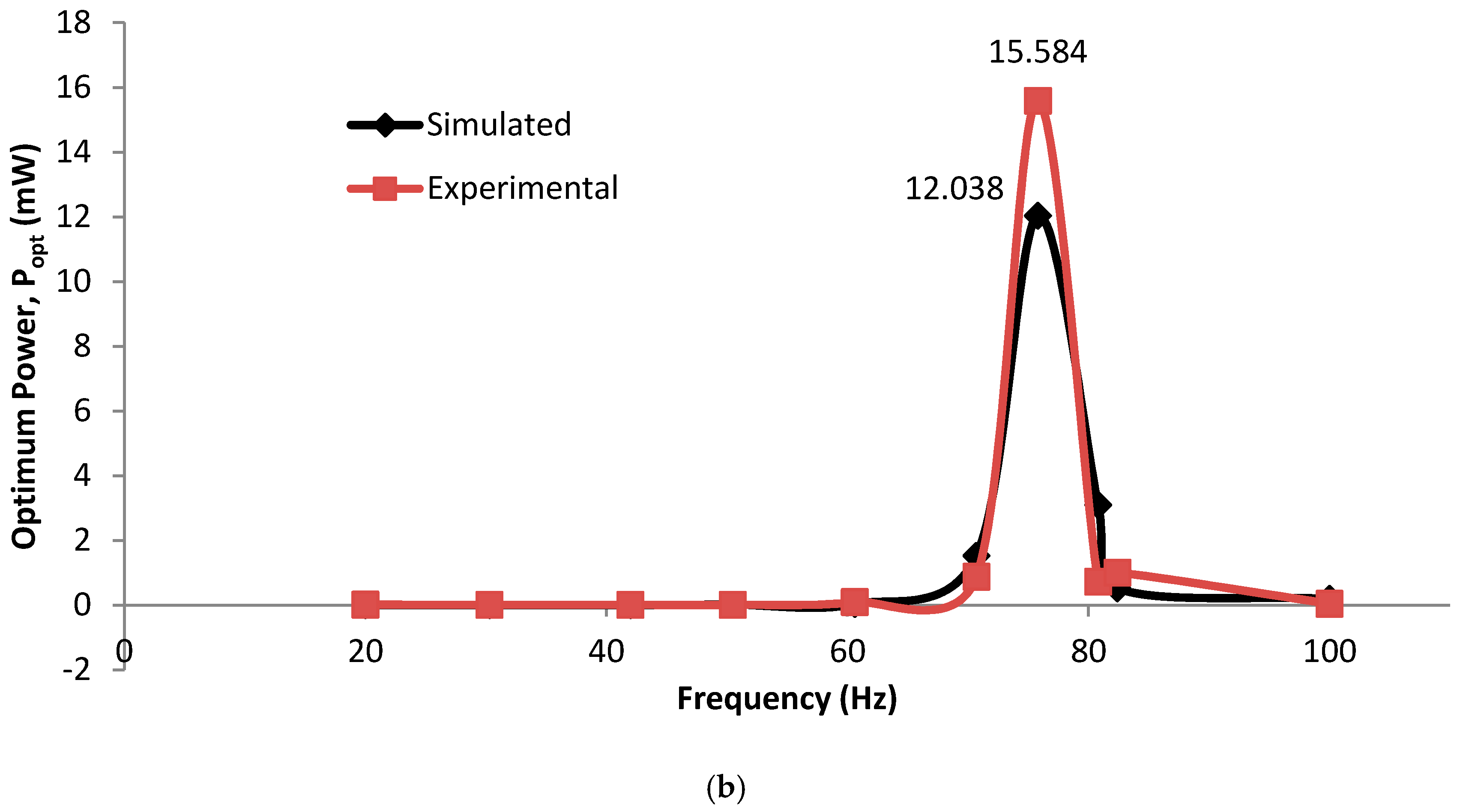 Applsci 07 00921 g022b