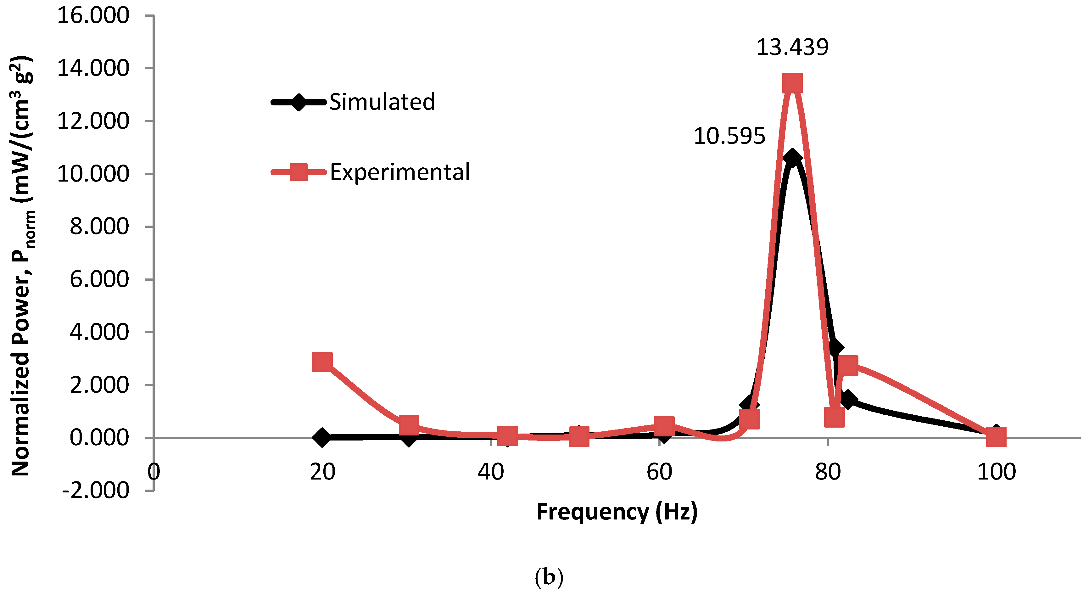 Applsci 07 00921 g023b
