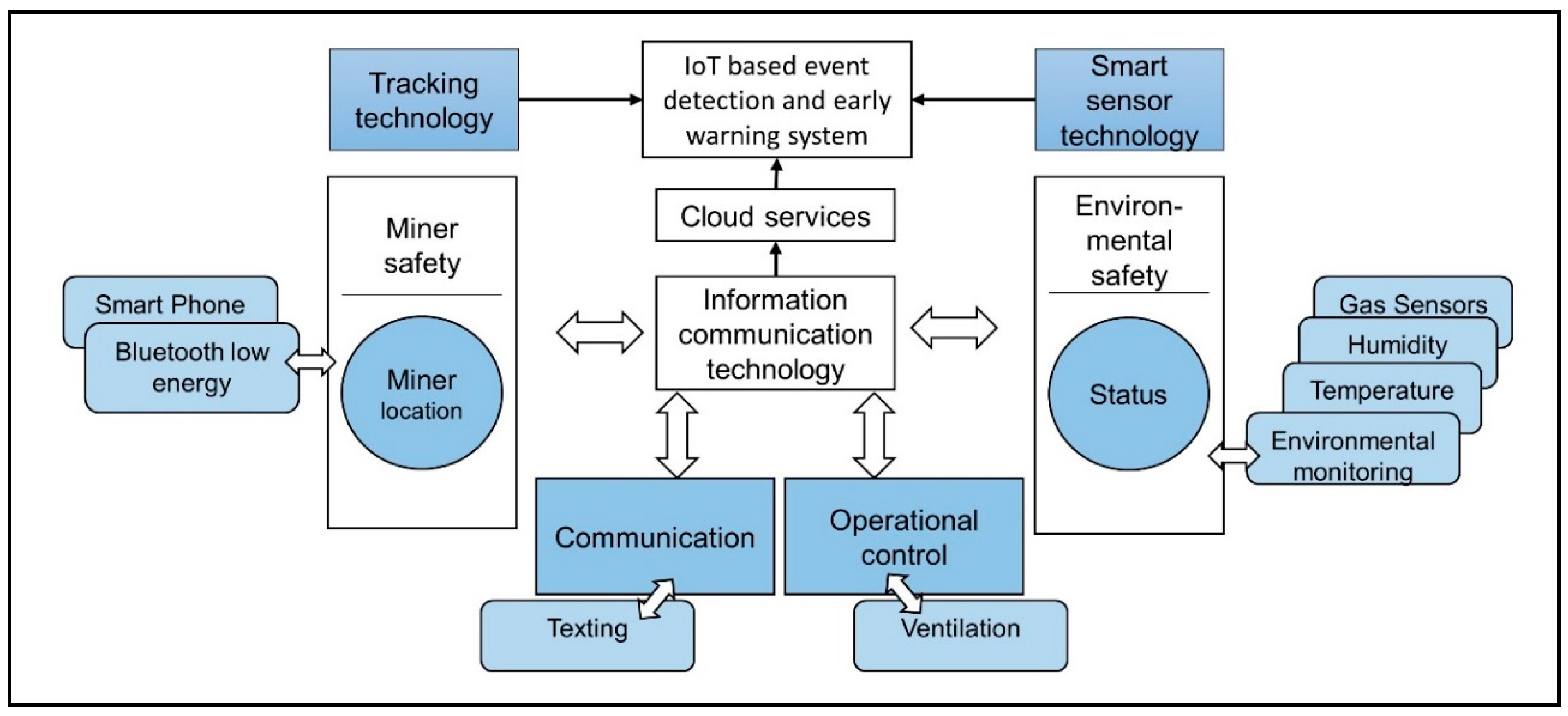 Applsci 07 00925 g001