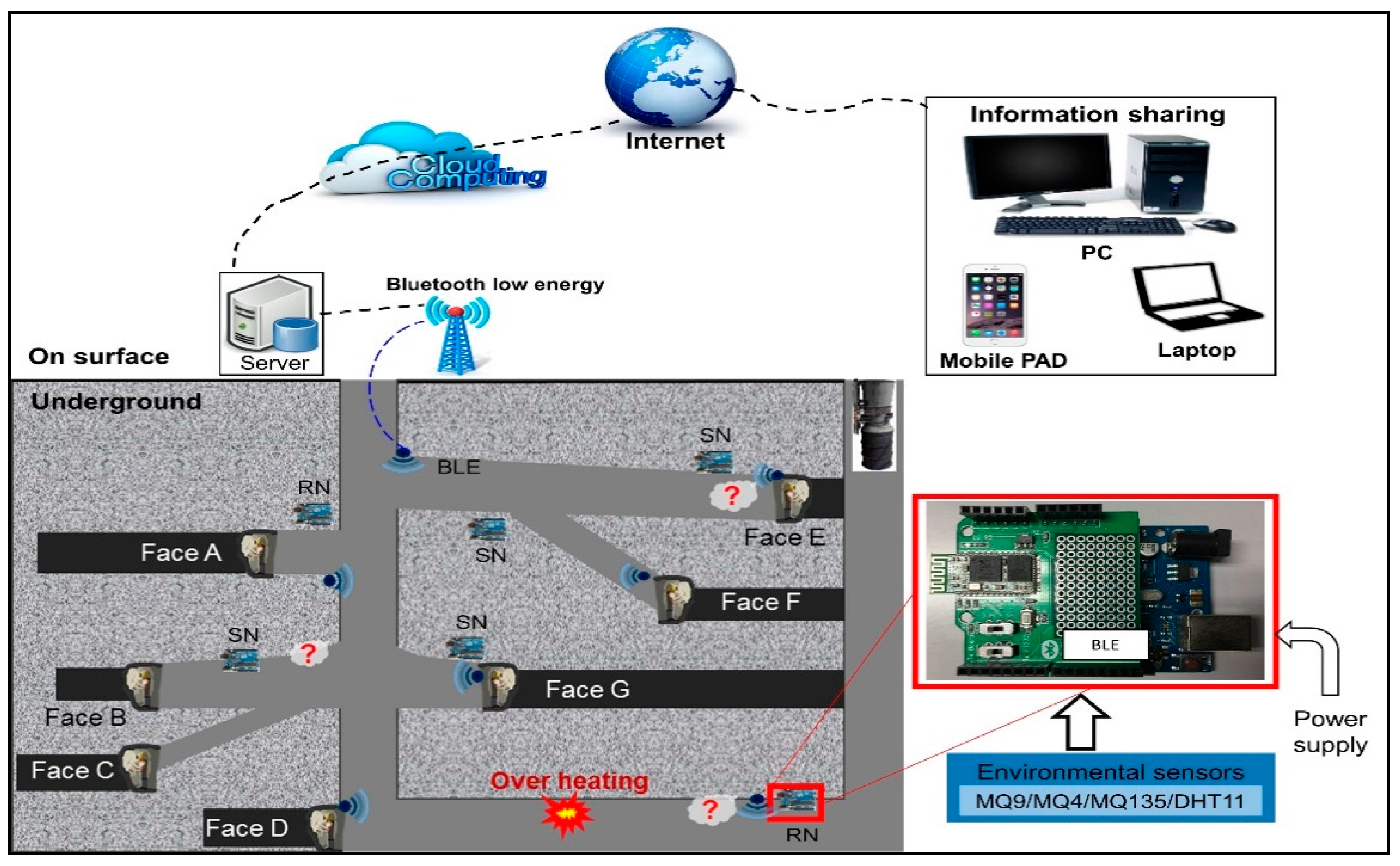 Applsci 07 00925 g003