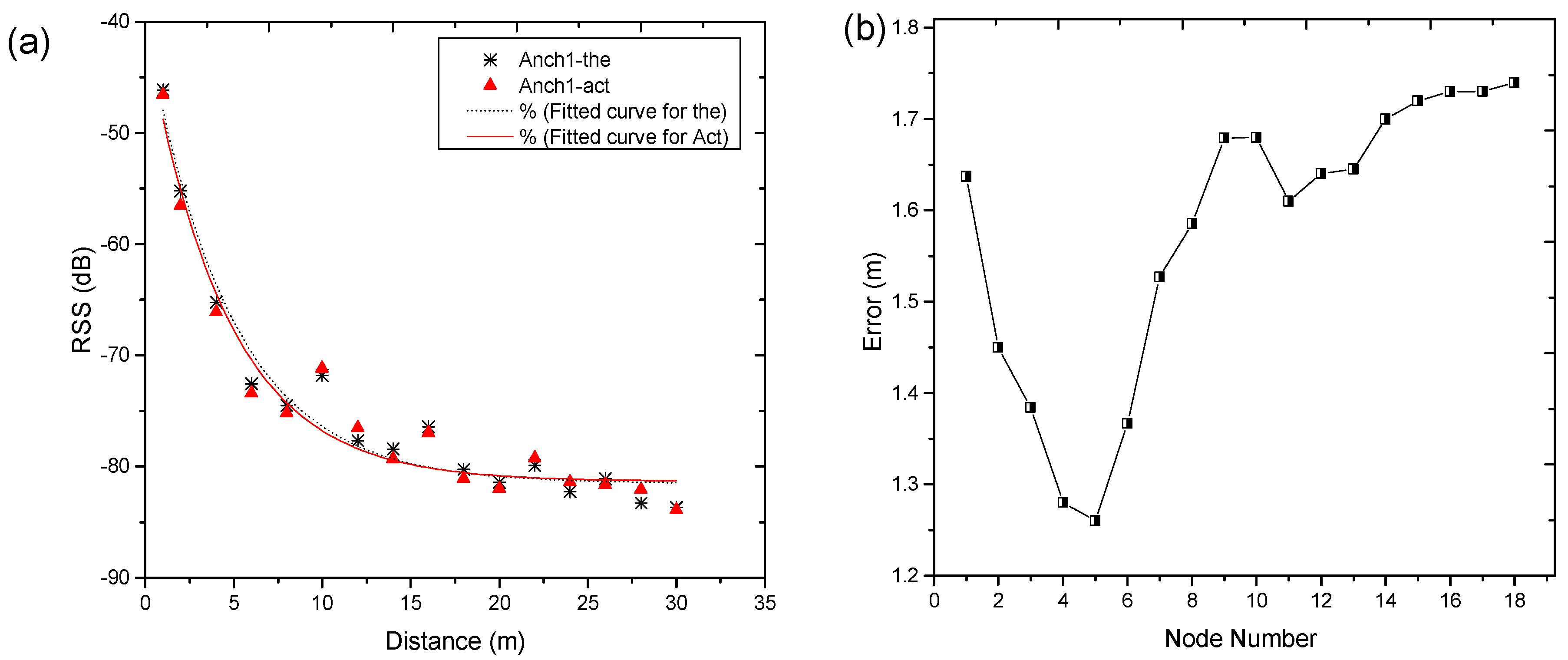 Applsci 07 00925 g009
