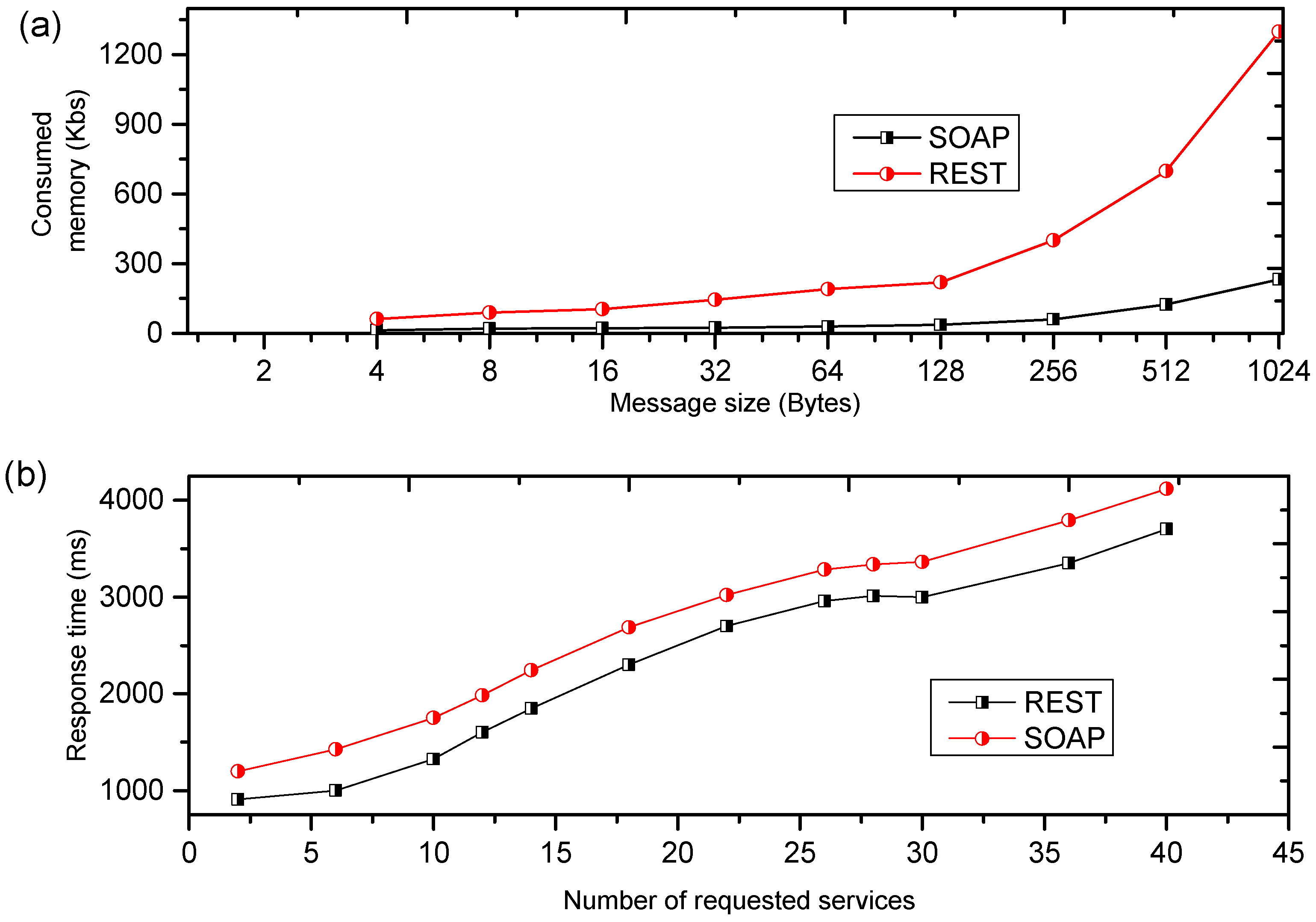 Applsci 07 00925 g012