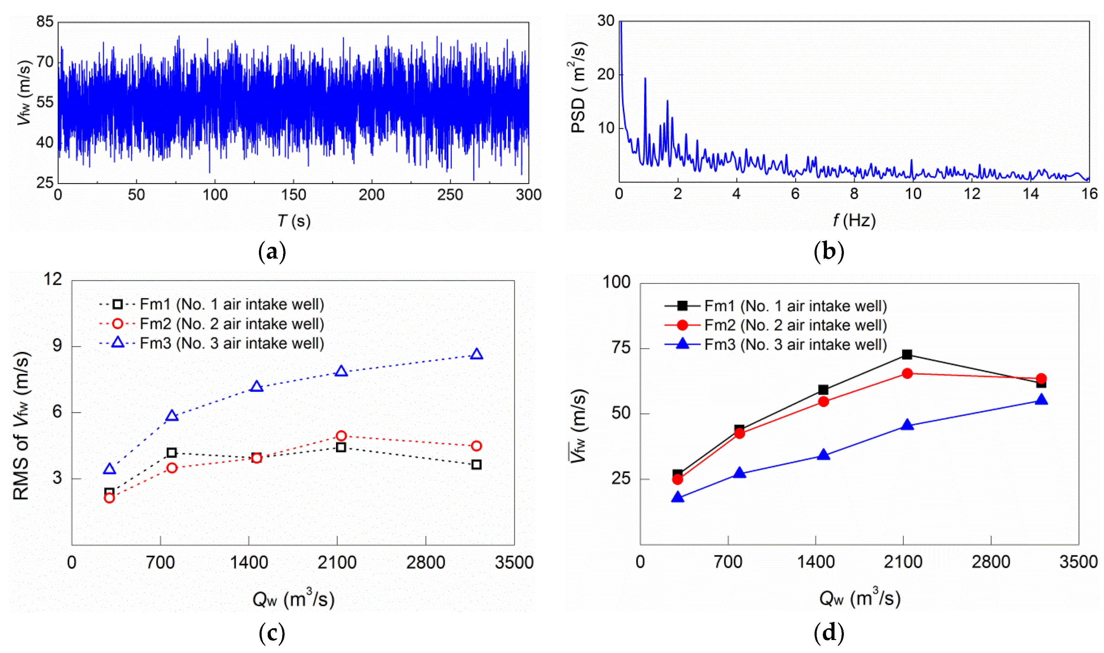 Applsci 07 00930 g006