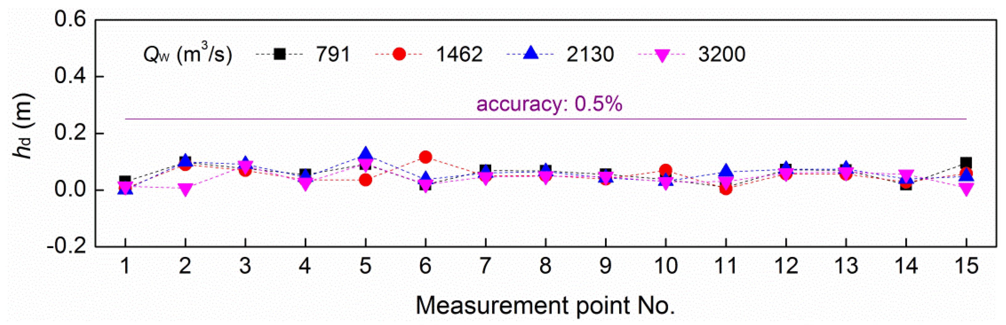 Applsci 07 00930 g011