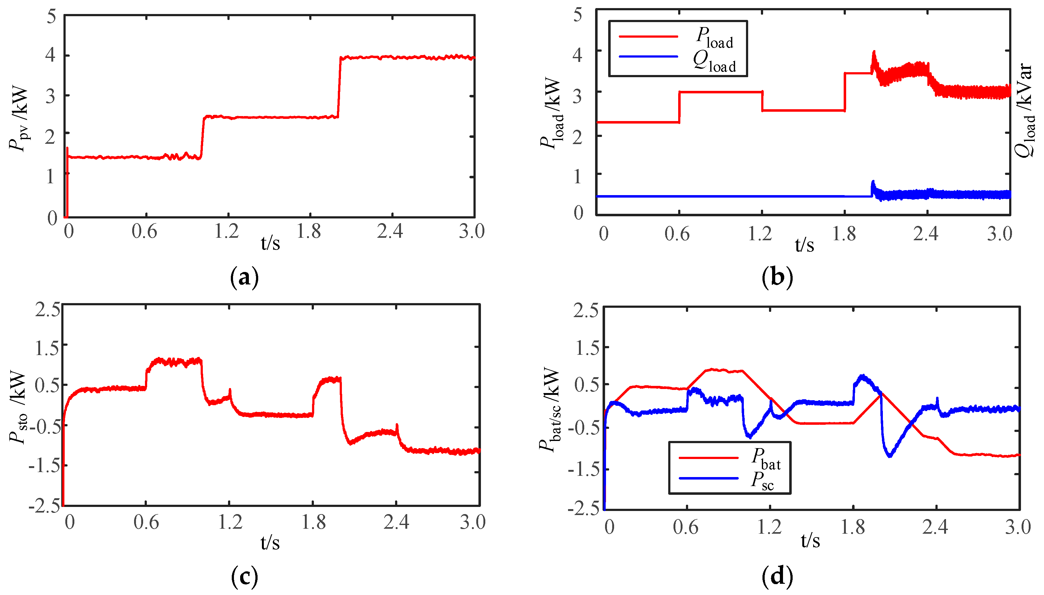 Applsci 07 00943 g010