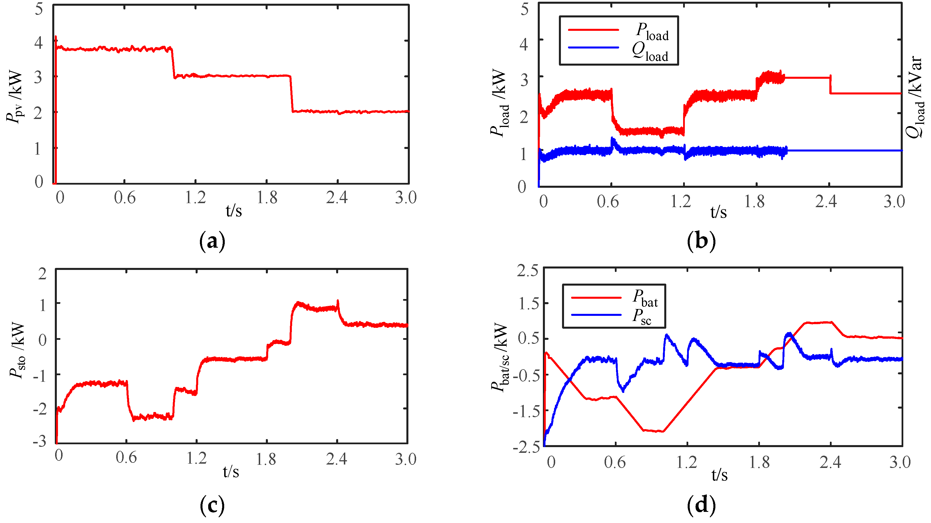 Applsci 07 00943 g012