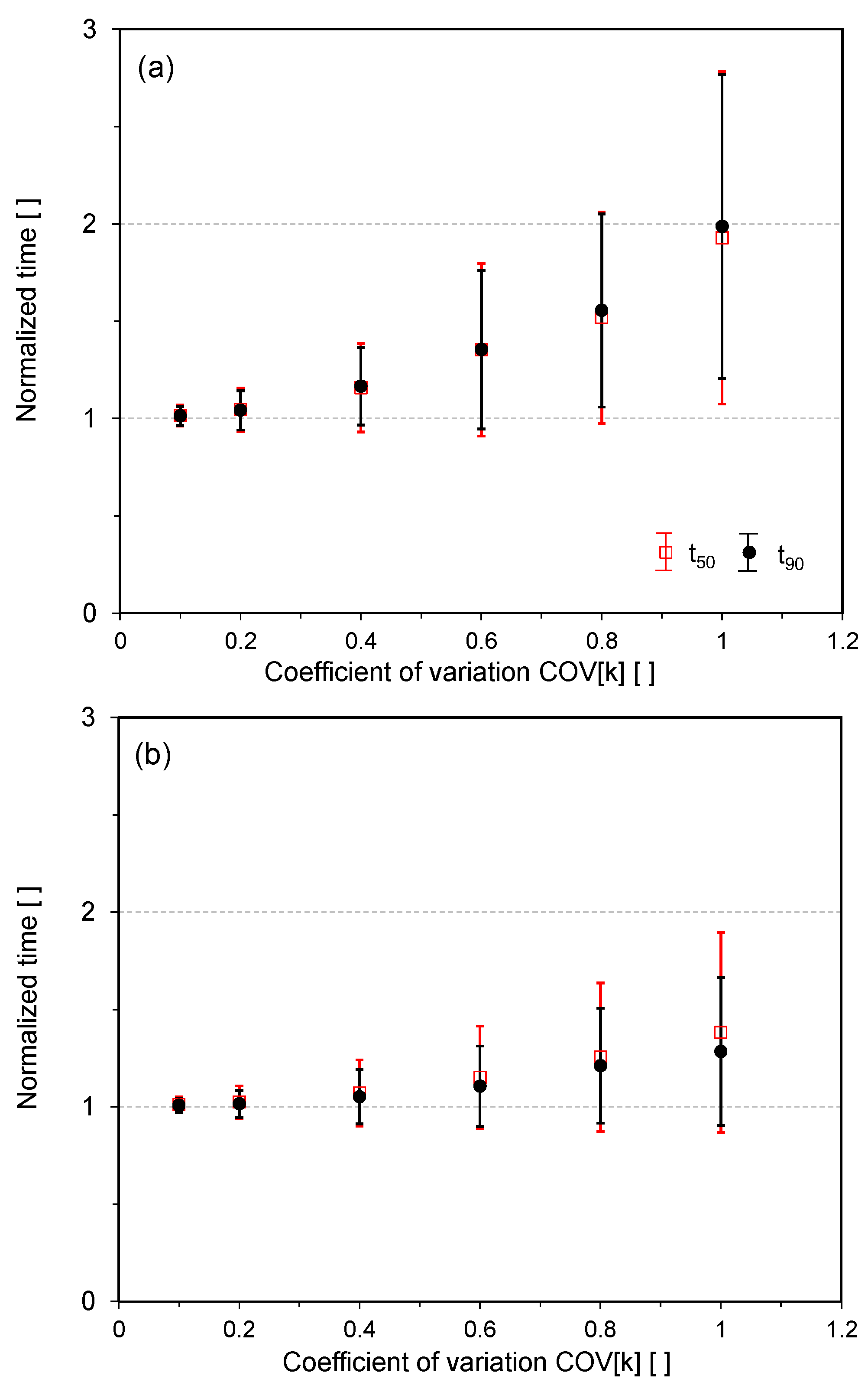 Applsci 07 00949 g007