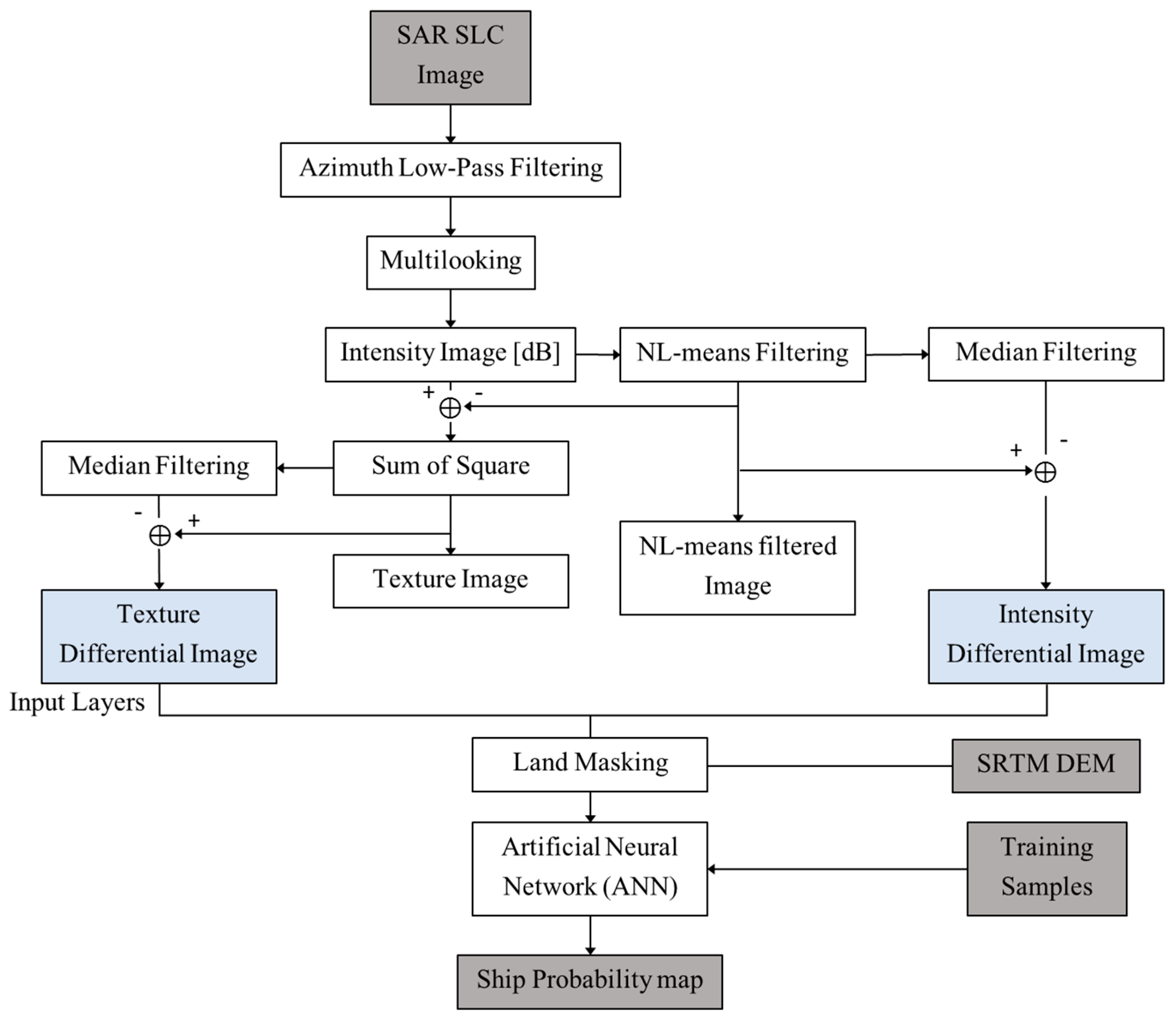 Applsci 07 00961 g002