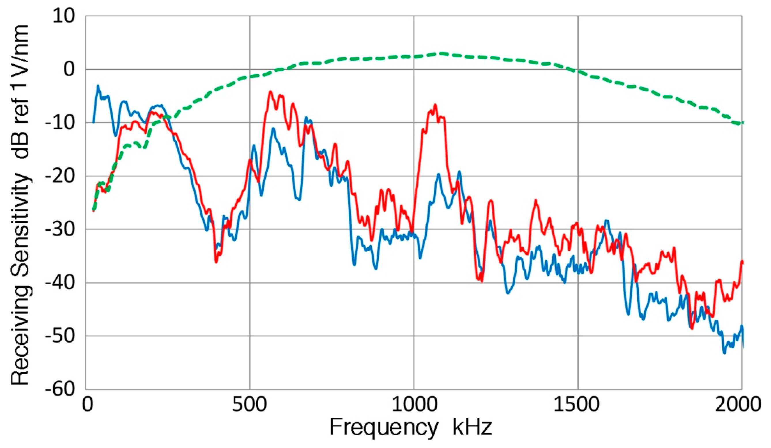 Applsci 07 00964 g012 Applsci 07 00964 g012