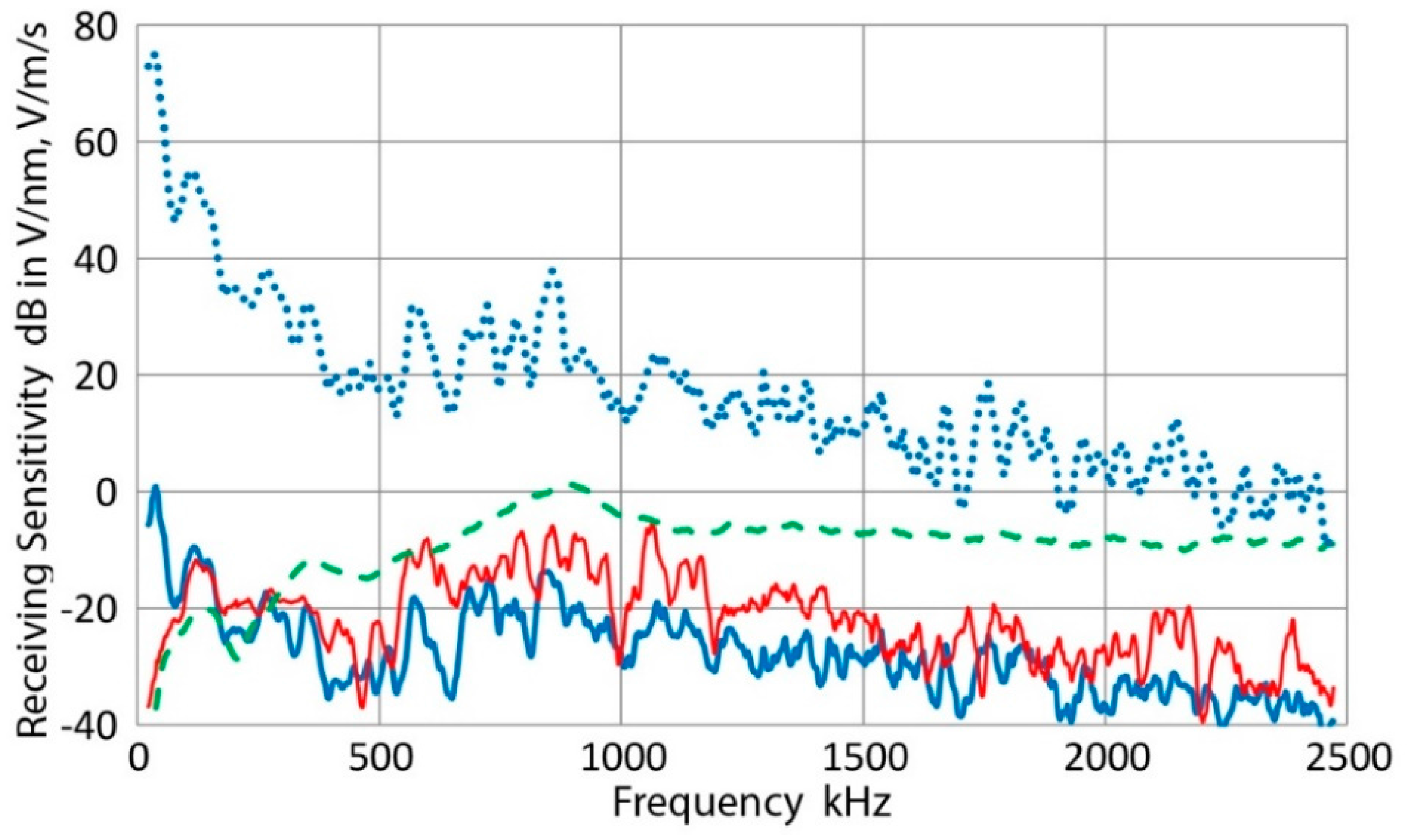 Applsci 07 00964 g013 Applsci 07 00964 g013