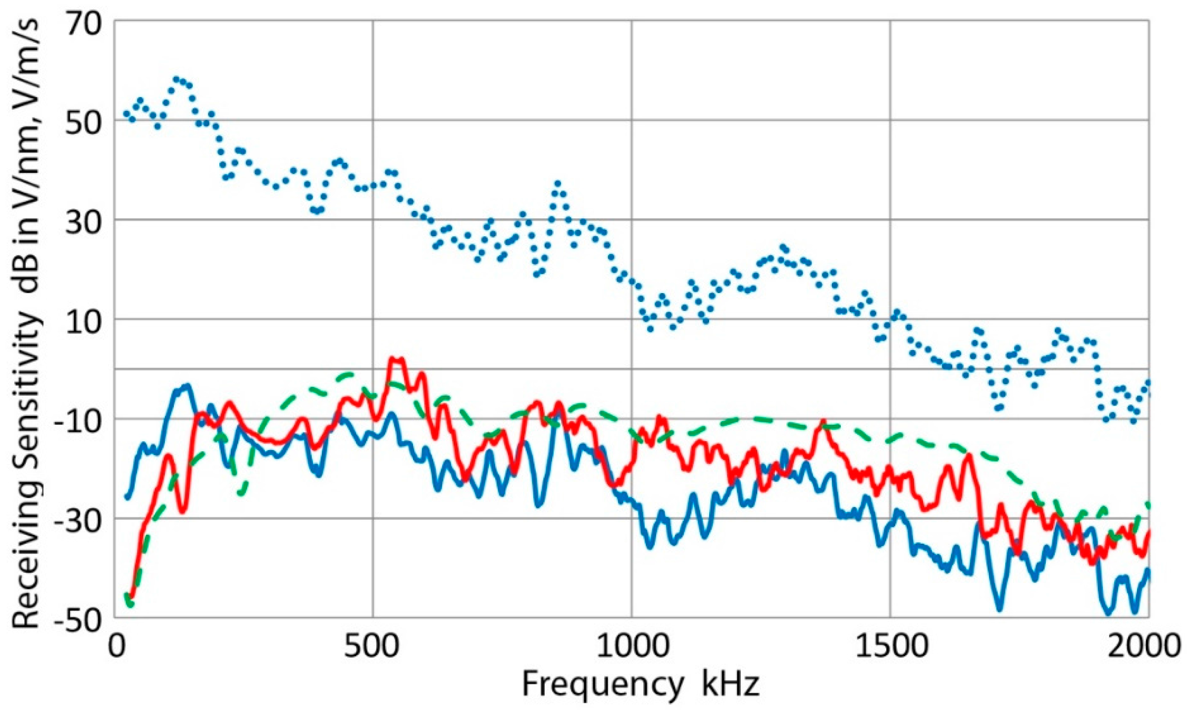 Applsci 07 00964 g014 Applsci 07 00964 g014